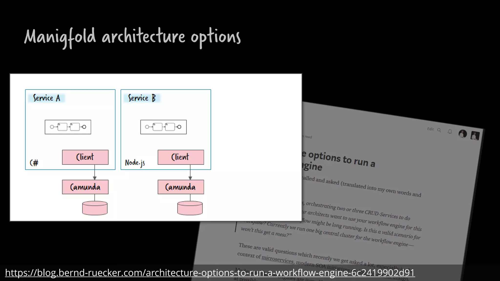 Manigfold architecture options
https://blog.bernd-ruecker.com/architecture-options-to-run-a-workflow-engine-6c2419902d91
 
