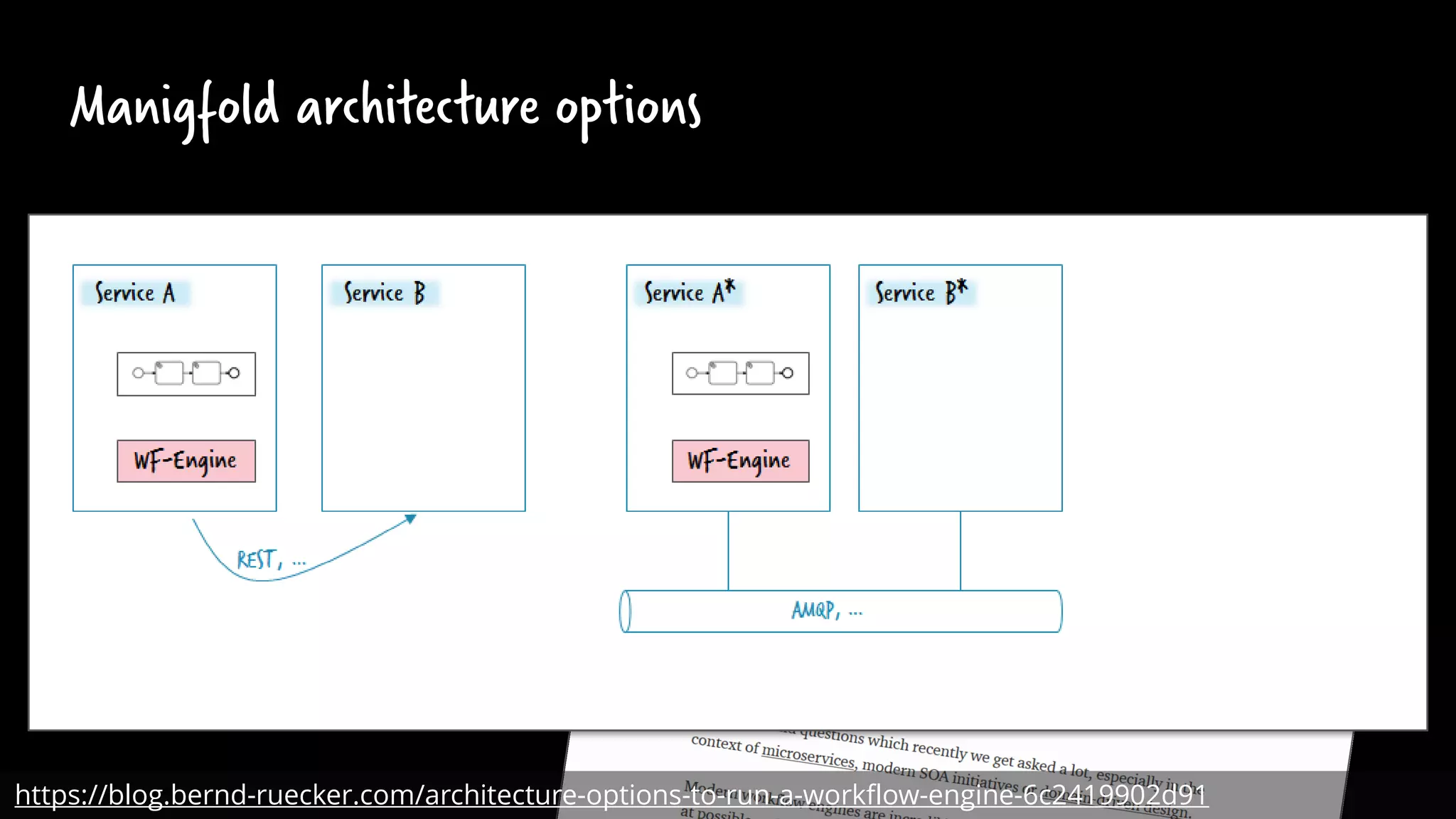 Manigfold architecture options
https://blog.bernd-ruecker.com/architecture-options-to-run-a-workflow-engine-6c2419902d91
 
