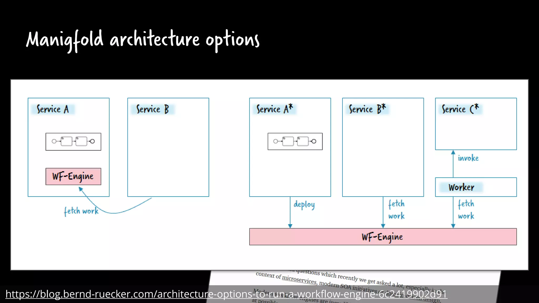 Manigfold architecture options
https://blog.bernd-ruecker.com/architecture-options-to-run-a-workflow-engine-6c2419902d91
 