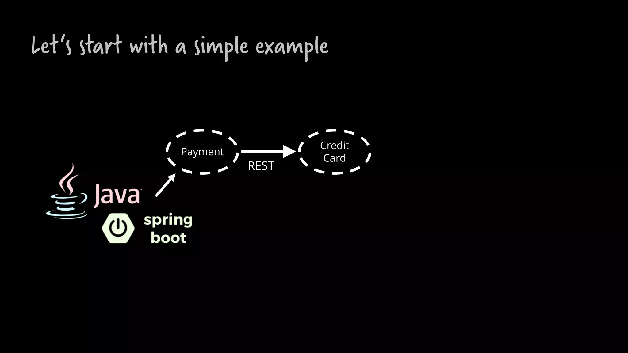 Let‘s start with a simple example
Credit
Card
Payment
REST
 