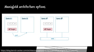 Manigfold architecture options
https://blog.bernd-ruecker.com/architecture-options-to-run-a-workflow-engine-6c2419902d91
 