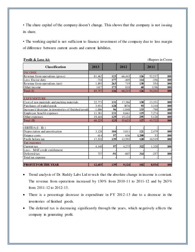 common size analysis