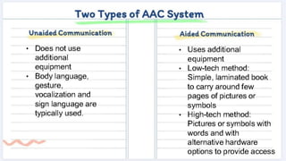 Effective Communication Strategies Using Technology Tools and ...