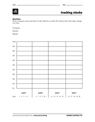 name:									

date:

tracking stocks
directions
Pick a company’s stock, and chart its value daily for a month. You will see that stock values change
over time.
Company:
Symbol:
Month:

$100
$90
$80
$70
$60
$50
$40
$30
$20
$10
$0
	
day#	

week 1	

week 1	

week 1	

week 1

1 2 3 4 5	

6 7 8 9 10	

11 12 13 14 15	

16 17 18 19 20

www.practicalmoneyskills.com saving and investing	

student activity 3-3

 