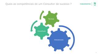 2
FUNDAMENTOSQuais as competências de um Consultor de sucesso ?
Interpessoais
Conceituais
Técnicas
 