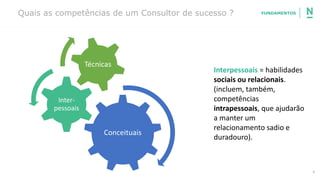 4
FUNDAMENTOSQuais as competências de um Consultor de sucesso ?
Conceituais
Inter-
pessoais
Técnicas
práticas).
Interpessoais = habilidades
sociais ou relacionais.
(incluem, também,
competências
intrapessoais, que ajudarão
a manter um
relacionamento sadio e
duradouro).
Conceituais = academia
(capacidades de abstração,
traçar paralelos; formação
 