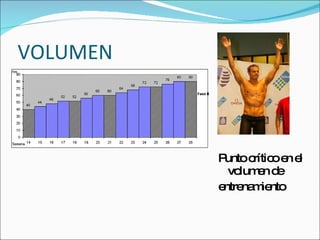 VOLUMEN Punto crítico en el volumen de entrenamiento 
