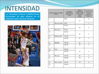 INTENSIDAD La intensidad produce modificaciones funcionales de gran alcance en el organismo pero de poca duración 