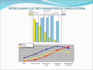INTERCALANDO LOS TRES PARAMETROS DE CARGA EXTERNA 