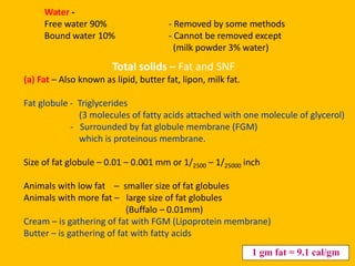 3) Composition of milk. Nutritive value of milk and factors affecting ...