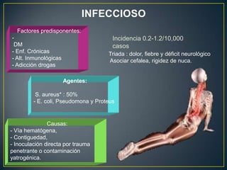 INFECCIOSO Factores predisponentes:- DM- Enf. Crónicas- Alt. Inmunológicas- Adicción drogas	Incidencia 0.2-1.2/10,000 casosTriada : dolor, fiebre y déficit neurológico Asociar cefalea, rigidez de nuca.Agentes: S. aureus* : 50%- E. coli, Pseudomona y ProteusCausas:- Vía hematógena,- Contiguedad,- Inoculación directa por trauma penetrante o contaminación yatrogénica.