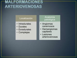 Malformaciones arteriovenosas