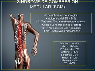 SINDROME DE COMPRESIÓN MEDULAR (SCM)2º complicación neurológica.