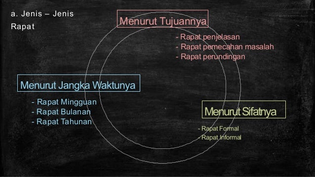 Menerapkan Prosedur Rapat