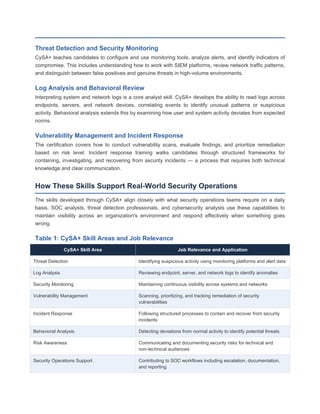 How CompTIA CySA+ Builds Practical Cybersecurity Analysis Skills for ...