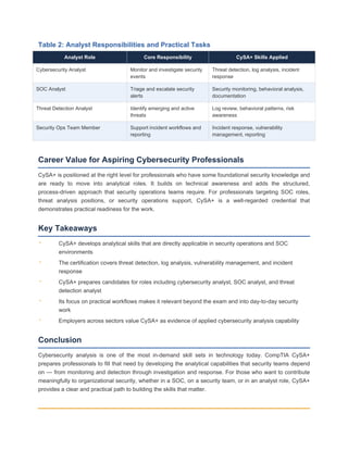 How CompTIA CySA+ Builds Practical Cybersecurity Analysis Skills for ...