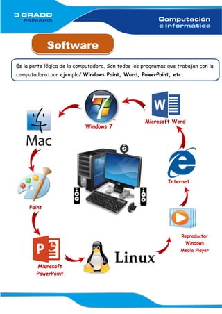 3 COMPUTACIÓN 3ER GRADO FUL COLOR APARA TODOS II II.pdf