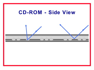 Rom Computer Side View 3 computer basics | PPT