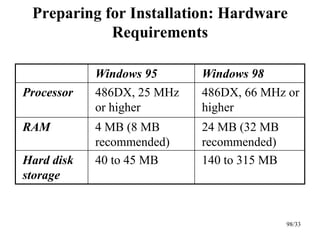 Hardware Computer Requirements 3 computer hardware and fundamentals edited for 1st sem | PPT