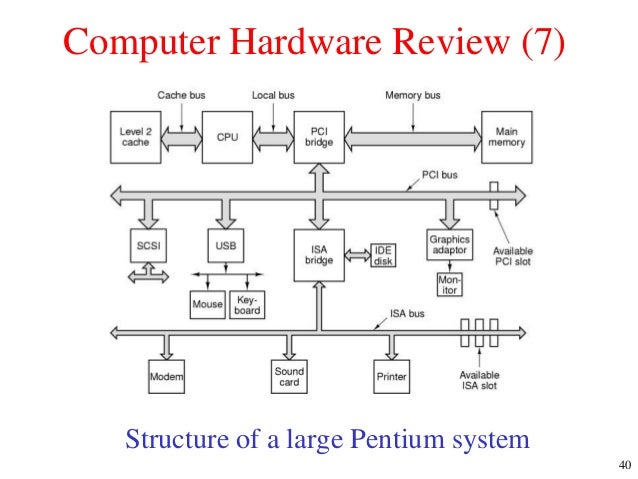 3 computer hardware and fundamentals edited for 1st sem