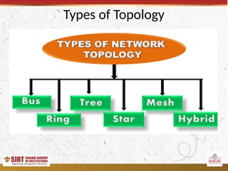 Comprehensive Overview of Computer Network Topologies and Their ...