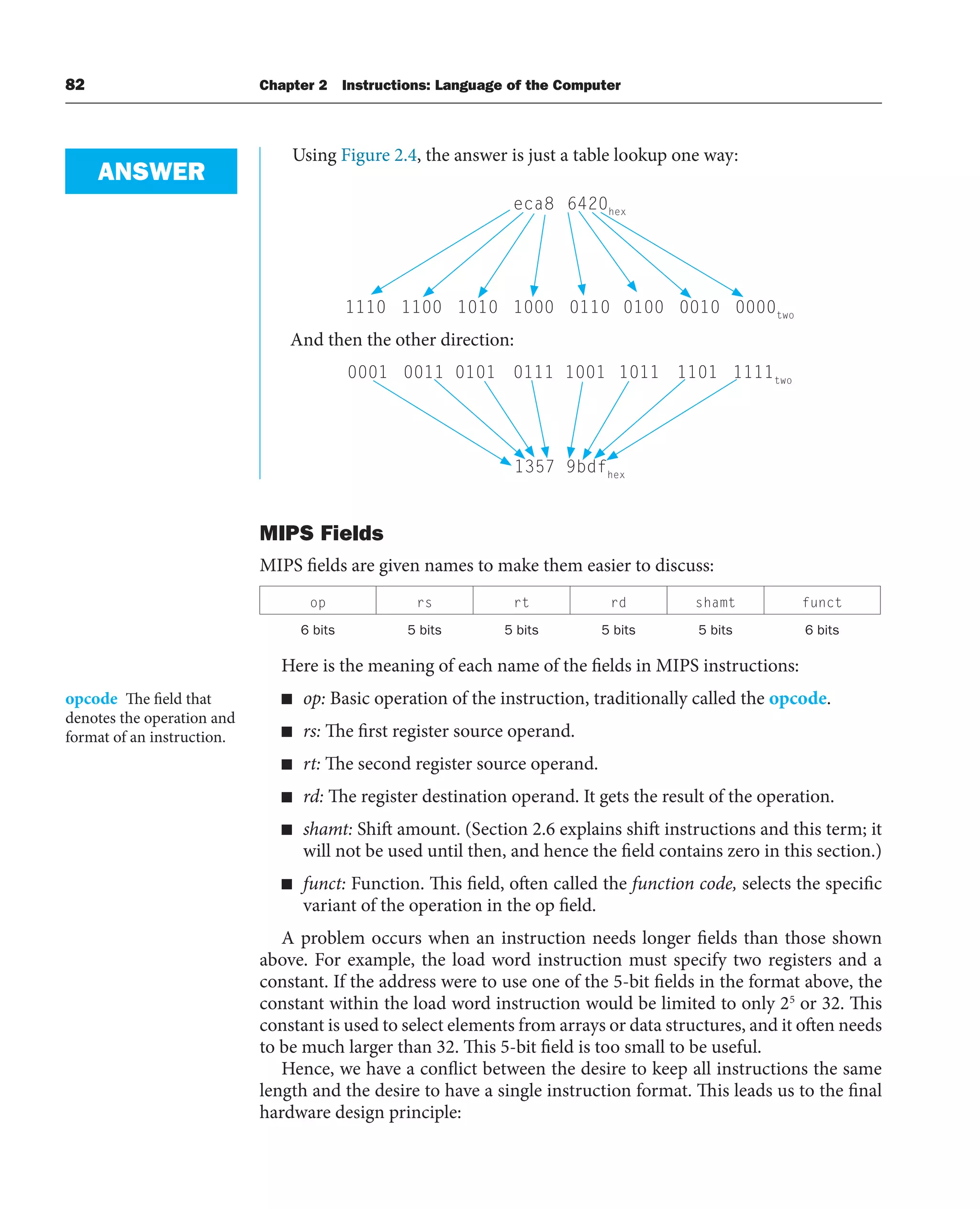 82 Chapter 2 Instructions: Language of the Computer
Using Figure 2.4, the answer is just a table lookup one way:
MIPS Fields
MIPS fields are given names to make them easier to discuss:
op rs rt rd shamt funct
6 bits 5 bits 5 bits 5 bits 5 bits 6 bits
Here is the meaning of each name of the fields in MIPS instructions:
■ op: Basic operation of the instruction, traditionally called the opcode.
■ rs: The first register source operand.
■ rt: The second register source operand.
■ rd: The register destination operand. It gets the result of the operation.
■ shamt: Shift amount. (Section 2.6 explains shift instructions and this term; it
will not be used until then, and hence the field contains zero in this section.)
■ funct: Function. This field, often called the function code, selects the specific
variant of the operation in the op field.
A problem occurs when an instruction needs longer fields than those shown
above. For example, the load word instruction must specify two registers and a
constant. If the address were to use one of the 5-bit fields in the format above, the
constant within the load word instruction would be limited to only 25
or 32. This
constant is used to select elements from arrays or data structures, and it often needs
to be much larger than 32. This 5-bit field is too small to be useful.
Hence, we have a conflict between the desire to keep all instructions the same
length and the desire to have a single instruction format. This leads us to the final
hardware design principle:
ANSWER
opcode The field that
denotes the operation and
format of an instruction.
eca8 6420hex
1110 1100 1010 1000 0110 0100 0010 0000two
And then the other direction:
0001 0011 0101 0111 1001 1011 1101 1111two
1357 9bdfhex
 