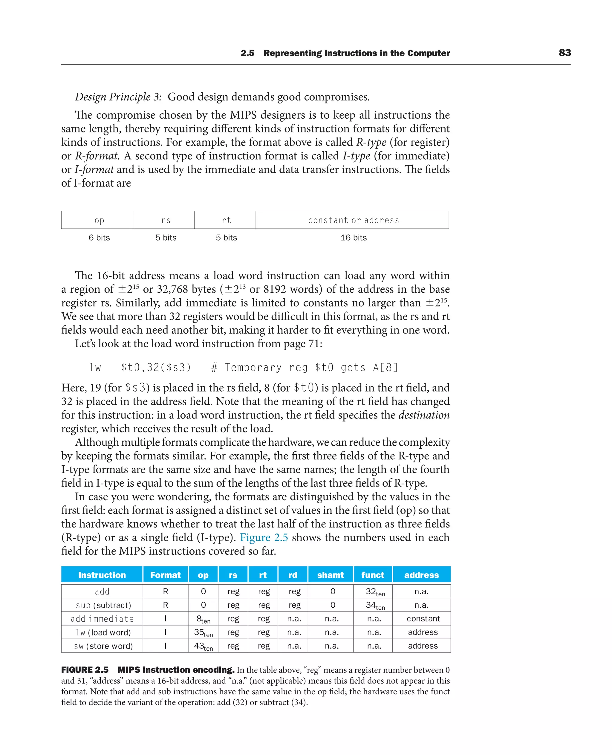 Design Principle 3: Good design demands good compromises.
The compromise chosen by the MIPS designers is to keep all instructions the
same length, thereby requiring different kinds of instruction formats for different
kinds of instructions. For example, the format above is called R-type (for register)
or R-format. A second type of instruction format is called I-type (for immediate)
or I-format and is used by the immediate and data transfer instructions. The fields
of I-format are
op rs rt constant or address
6 bits 5 bits 5 bits 16 bits
The 16-bit address means a load word instruction can load any word within
a region of 215
or 32,768 bytes (213
or 8192 words) of the address in the base
register rs. Similarly, add immediate is limited to constants no larger than 215
.
We see that more than 32 registers would be difficult in this format, as the rs and rt
fields would each need another bit, making it harder to fit everything in one word.
Let’s look at the load word instruction from page 71:
lw $t0,32($s3) # Temporary reg $t0 gets A[8]
Here, 19 (for $s3) is placed in the rs field, 8 (for $t0) is placed in the rt field, and
32 is placed in the address field. Note that the meaning of the rt field has changed
for this instruction: in a load word instruction, the rt field specifies the destination
register, which receives the result of the load.
Althoughmultipleformatscomplicatethehardware,wecanreducethecomplexity
by keeping the formats similar. For example, the first three fields of the R-type and
I-type formats are the same size and have the same names; the length of the fourth
field in I-type is equal to the sum of the lengths of the last three fields of R-type.
In case you were wondering, the formats are distinguished by the values in the
first field: each format is assigned a distinct set of values in the first field (op) so that
the hardware knows whether to treat the last half of the instruction as three fields
(R-type) or as a single field (I-type). Figure 2.5 shows the numbers used in each
field for the MIPS instructions covered so far.
2.5 Representing Instructions in the Computer 83
Instruction Format op rs rt rd shamt funct address
add R 0 reg reg reg 0 32ten n.a.
sub (subtract) R 0 reg reg reg 0 34ten n.a.
add immediate I 8ten reg reg n.a. n.a. n.a. constant
lw (load word) I 35ten reg reg n.a. n.a. n.a. address
sw (store word) I 43ten reg reg n.a. n.a. n.a. address
FIGURE 2.5 MIPS instruction encoding. In the table above, “reg” means a register number between 0
and 31, “address” means a 16-bit address, and “n.a.” (not applicable) means this field does not appear in this
format. Note that add and sub instructions have the same value in the op field; the hardware uses the funct
field to decide the variant of the operation: add (32) or subtract (34).
 
