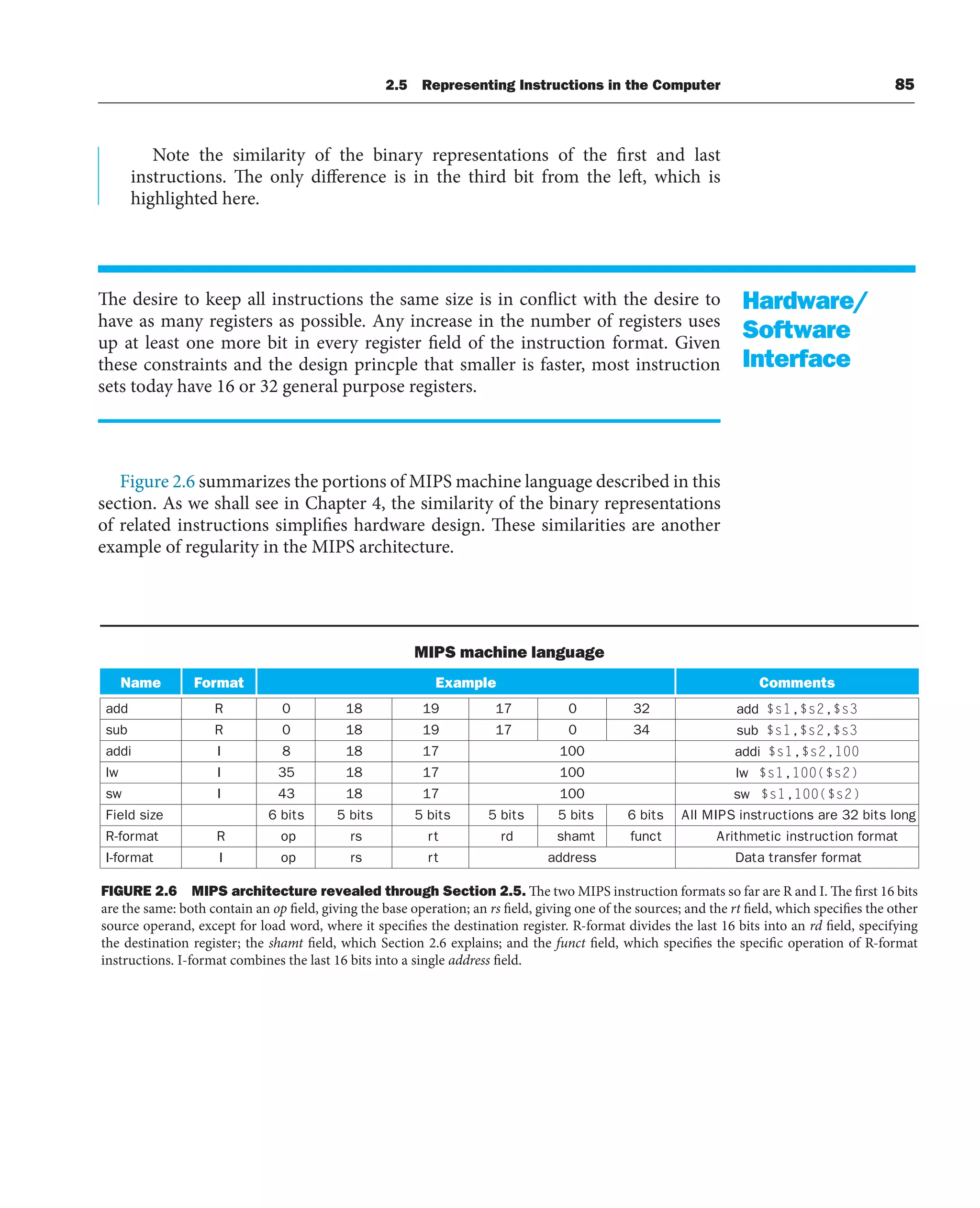 Note the similarity of the binary representations of the first and last
instructions. The only difference is in the third bit from the left, which is
highlighted here.
The desire to keep all instructions the same size is in conflict with the desire to
have as many registers as possible. Any increase in the number of registers uses
up at least one more bit in every register field of the instruction format. Given
these constraints and the design princple that smaller is faster, most instruction
sets today have 16 or 32 general purpose registers.
Hardware/
Software
Interface
MIPS machine language
Name Format Example Comments
add R 0 18 19 17 0 32 add $s1,$s2,$s3
sub R 0 18 19 17 0 34 sub $s1,$s2,$s3
addi I 8 18 17 100 addi $s1,$s2,100
lw I 35 18 17 100 lw $s1,100($s2)
sw I 43 18 17 100 sw $s1,100($s2)
Field size 6 bits 5 bits 5 bits 5 bits 5 bits 6 bits All MIPS instructions are 32 bits long
R-format R op rs rt rd shamt funct Arithmetic instruction format
I-format I op rs rt address Data transfer format
FIGURE 2.6 MIPS architecture revealed through Section 2.5. The two MIPS instruction formats so far are R and I. The first 16 bits
are the same: both contain an op field, giving the base operation; an rs field, giving one of the sources; and the rt field, which specifies the other
source operand, except for load word, where it specifies the destination register. R-format divides the last 16 bits into an rd field, specifying
the destination register; the shamt field, which Section 2.6 explains; and the funct field, which specifies the specific operation of R-format
instructions. I-format combines the last 16 bits into a single address field.
2.5 Representing Instructions in the Computer 85
Figure 2.6 summarizes the portions of MIPS machine language described in this
section. As we shall see in Chapter 4, the similarity of the binary representations
of related instructions simplifies hardware design. These similarities are another
example of regularity in the MIPS architecture.
 