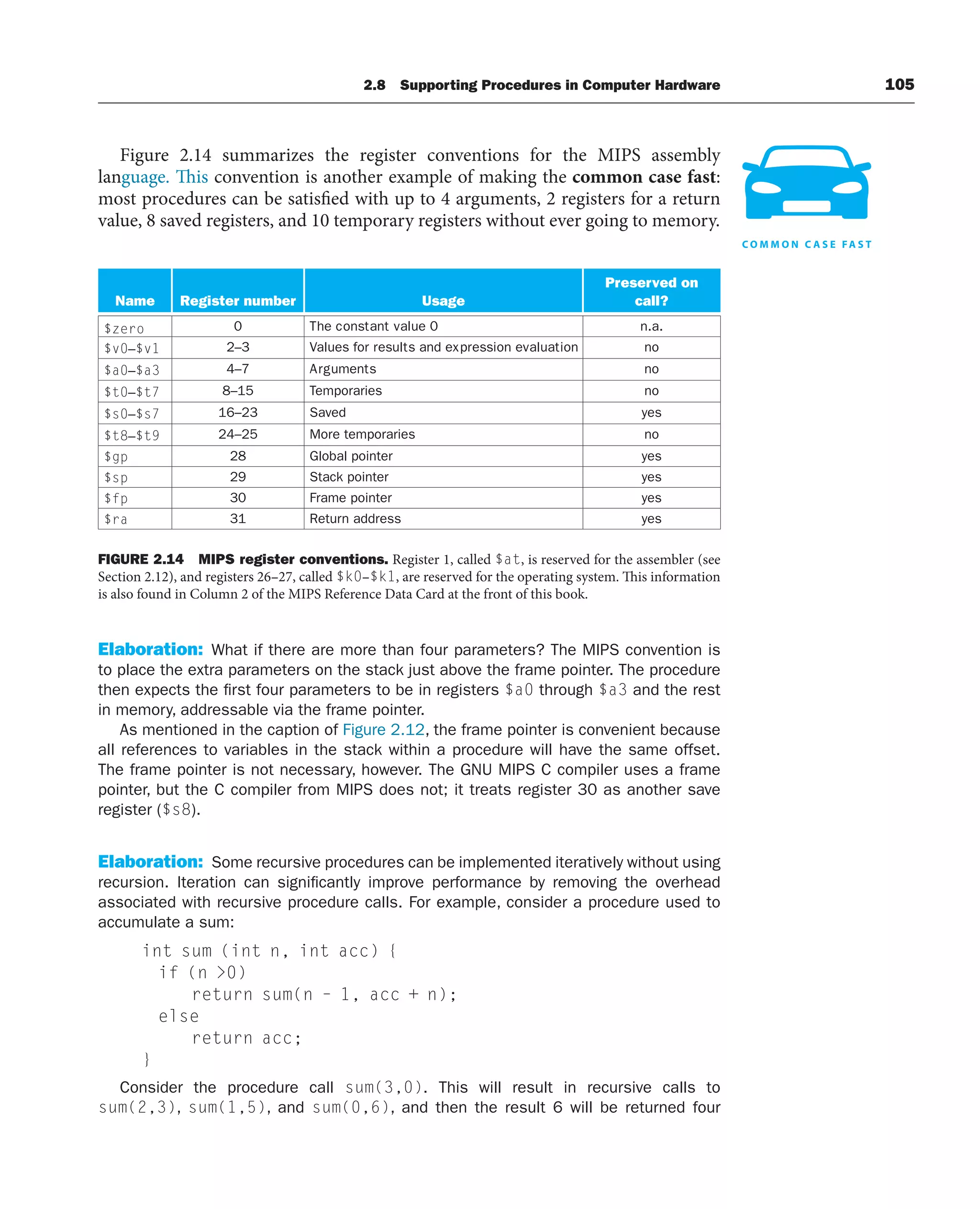 Figure 2.14 summarizes the register conventions for the MIPS assembly
language. This convention is another example of making the common case fast:
most procedures can be satisfied with up to 4 arguments, 2 registers for a return
value, 8 saved registers, and 10 temporary registers without ever going to memory.
Name Register number Usage
Preserved on
call?
$zero 0 The constant value 0 n.a.
$v0–$v1 2–3 Values for results and expression evaluation no
$a0–$a3 4–7 Arguments no
$t0–$t7 o
n
s
e
i
r
a
r
o
p
m
e
T
5
1
–
8
$s0–$s7 s
e
y
d
e
v
a
S
3
2
–
6
1
$t8–$t9 o
n
s
e
i
r
a
r
o
p
m
e
t
e
r
o
M
5
2
–
4
2
$gp s
e
y
r
e
t
n
i
o
p
l
a
b
o
l
G
8
2
$sp s
e
y
r
e
t
n
i
o
p
k
c
a
t
S
9
2
$fp s
e
y
r
e
t
n
i
o
p
e
m
a
r
F
0
3
$ra s
e
y
s
s
e
r
d
d
a
n
r
u
t
e
R
1
3
FIGURE 2.14 MIPS register conventions. Register 1, called $at, is reserved for the assembler (see
Section 2.12), and registers 26–27, called $k0–$k1, are reserved for the operating system. This information
is also found in Column 2 of the MIPS Reference Data Card at the front of this book.
Elaboration: What if there are more than four parameters? The MIPS convention is
to place the extra parameters on the stack just above the frame pointer. The procedure
then expects the first four parameters to be in registers $a0 through $a3 and the rest
in memory, addressable via the frame pointer.
As mentioned in the caption of Figure 2.12, the frame pointer is convenient because
all references to variables in the stack within a procedure will have the same offset.
The frame pointer is not necessary, however. The GNU MIPS C compiler uses a frame
pointer, but the C compiler from MIPS does not; it treats register 30 as another save
register ($s8).
Elaboration: Some recursive procedures can be implemented iteratively without using
recursion. Iteration can significantly improve performance by removing the overhead
associated with recursive procedure calls. For example, consider a procedure used to
accumulate a sum:
int sum (int n, int acc) {
if (n 0)
return sum(n – 1, acc + n);
else
return acc;
}
Consider the procedure call sum(3,0). This will result in recursive calls to
sum(2,3), sum(1,5), and sum(0,6), and then the result 6 will be returned four
2.8 Supporting Procedures in Computer Hardware 105
 