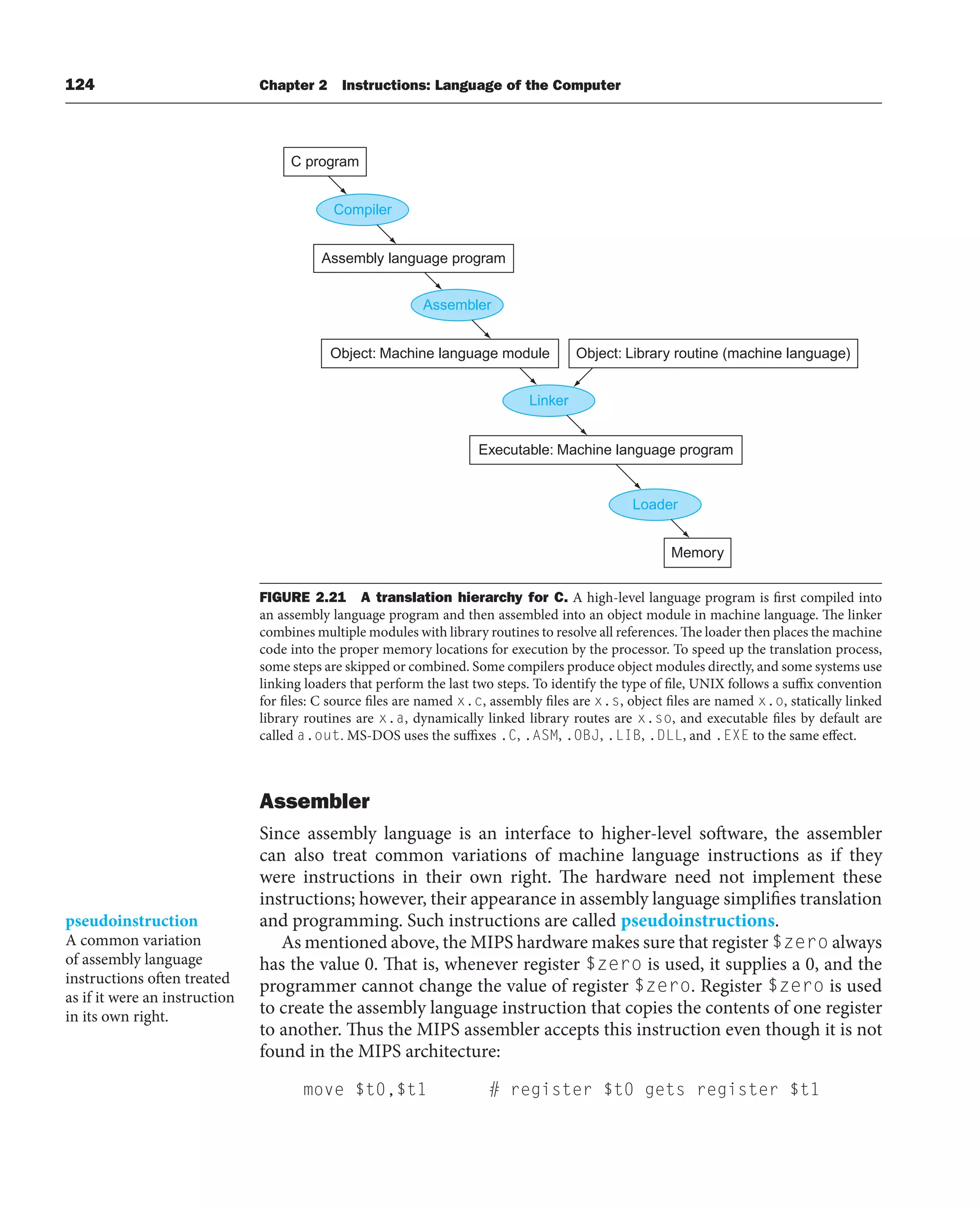 124 Chapter 2 Instructions: Language of the Computer
Assembler
Since assembly language is an interface to higher-level software, the assembler
can also treat common variations of machine language instructions as if they
were instructions in their own right. The hardware need not implement these
instructions; however, their appearance in assembly language simplifies translation
and programming. Such instructions are called pseudoinstructions.
As mentioned above, the MIPS hardware makes sure that register $zero always
has the value 0. That is, whenever register $zero is used, it supplies a 0, and the
programmer cannot change the value of register $zero. Register $zero is used
to create the assembly language instruction that copies the contents of one register
to another. Thus the MIPS assembler accepts this instruction even though it is not
found in the MIPS architecture:
move $t0,$t1 # register $t0 gets register $t1
pseudoinstruction
A common variation
of assembly language
instructions often treated
as if it were an instruction
in its own right.
Loader
C program
Compiler
Assembly language program
Assembler
Object: Machine language module Object: Library routine (machine language)
Linker
Memory
Executable: Machine language program
FIGURE 2.21 A translation hierarchy for C. A high-level language program is first compiled into
an assembly language program and then assembled into an object module in machine language. The linker
combines multiple modules with library routines to resolve all references. The loader then places the machine
code into the proper memory locations for execution by the processor. To speed up the translation process,
some steps are skipped or combined. Some compilers produce object modules directly, and some systems use
linking loaders that perform the last two steps. To identify the type of file, UNIX follows a suffix convention
for files: C source files are named x.c, assembly files are x.s, object files are named x.o, statically linked
library routines are x.a, dynamically linked library routes are x.so, and executable files by default are
called a.out. MS-DOS uses the suffixes .C, .ASM, .OBJ, .LIB, .DLL, and .EXE to the same effect.
 