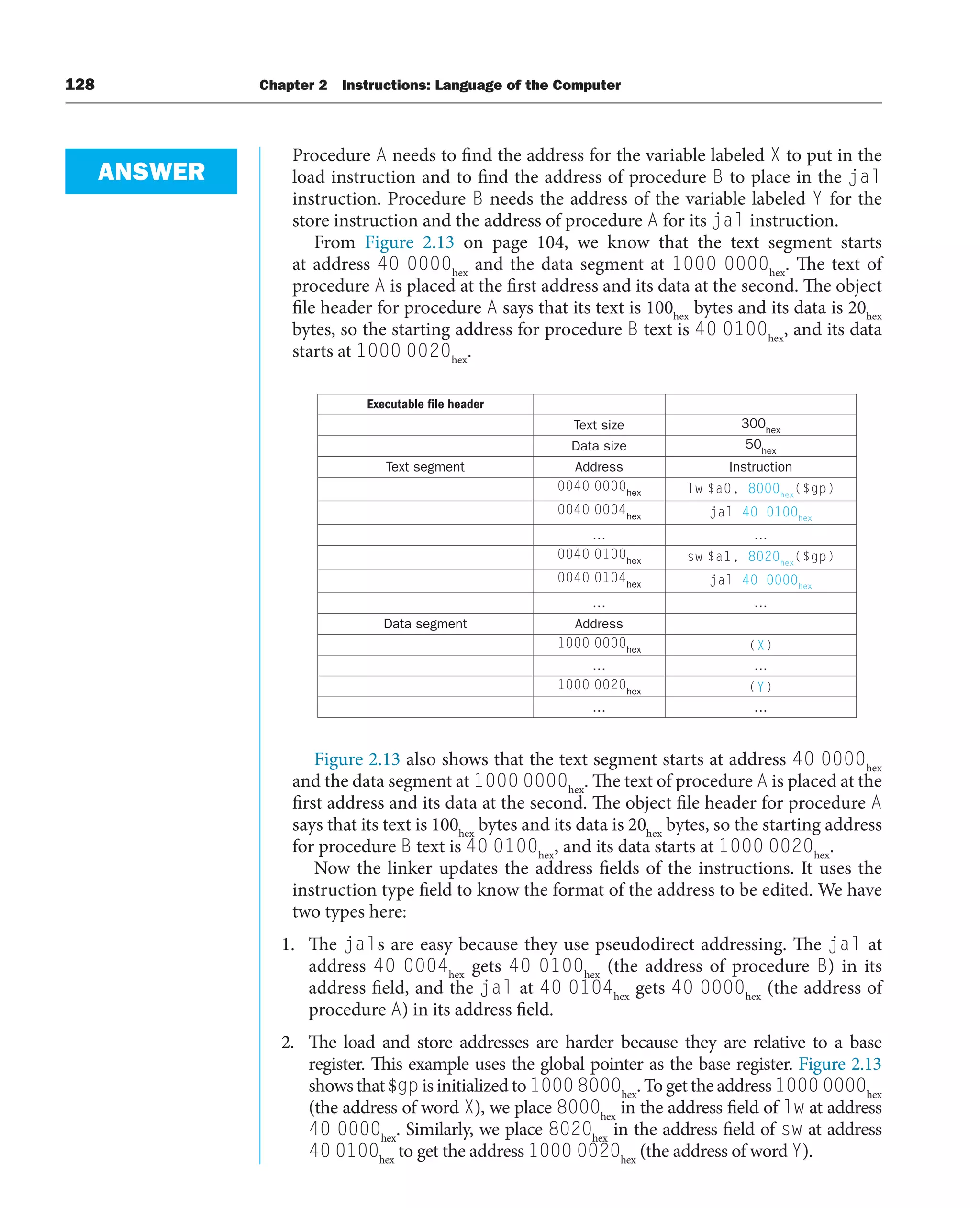 128 Chapter 2 Instructions: Language of the Computer
Procedure A needs to find the address for the variable labeled X to put in the
load instruction and to find the address of procedure B to place in the jal
instruction. Procedure B needs the address of the variable labeled Y for the
store instruction and the address of procedure A for its jal instruction.
From Figure 2.13 on page 104, we know that the text segment starts
at address 40 0000hex
and the data segment at 1000 0000hex
. The text of
procedure A is placed at the first address and its data at the second. The object
file header for procedure A says that its text is 100hex
bytes and its data is 20hex
bytes, so the starting address for procedure B text is 40 0100hex
, and its data
starts at 1000 0020hex
.
ANSWER
Executable file header
Text size 300hex
Data size 50hex
Text segment Address Instruction
0040 0000hex lw $a0, 8000hex
($gp)
0040 0004hex jal 40 0100hex
… …
0040 0100hex sw $a1, 8020hex
($gp)
0040 0104hex jal 40 0000hex
… …
Data segment Address
1000 0000hex (X)
… …
1000 0020hex (Y)
… …
Figure 2.13 also shows that the text segment starts at address 40 0000hex
and the data segment at 1000 0000hex
. The text of procedure A is placed at the
first address and its data at the second. The object file header for procedure A
says that its text is 100hex
bytes and its data is 20hex
bytes, so the starting address
for procedure B text is 40 0100hex
, and its data starts at 1000 0020hex
.
Now the linker updates the address fields of the instructions. It uses the
instruction type field to know the format of the address to be edited. We have
two types here:
1. The jals are easy because they use pseudodirect addressing. The jal at
address 40 0004hex
gets 40 0100hex
(the address of procedure B) in its
address field, and the jal at 40 0104hex
gets 40 0000hex
(the address of
procedure A) in its address field.
2. The load and store addresses are harder because they are relative to a base
register. This example uses the global pointer as the base register. Figure 2.13
showsthat$gpisinitializedto1000 8000hex
.Togettheaddress1000 0000hex
(the address of word X), we place 8000hex
in the address field of lw at address
40 0000hex
. Similarly, we place 8020hex
in the address field of sw at address
40 0100hex
to get the address 1000 0020hex
(the address of word Y).
 