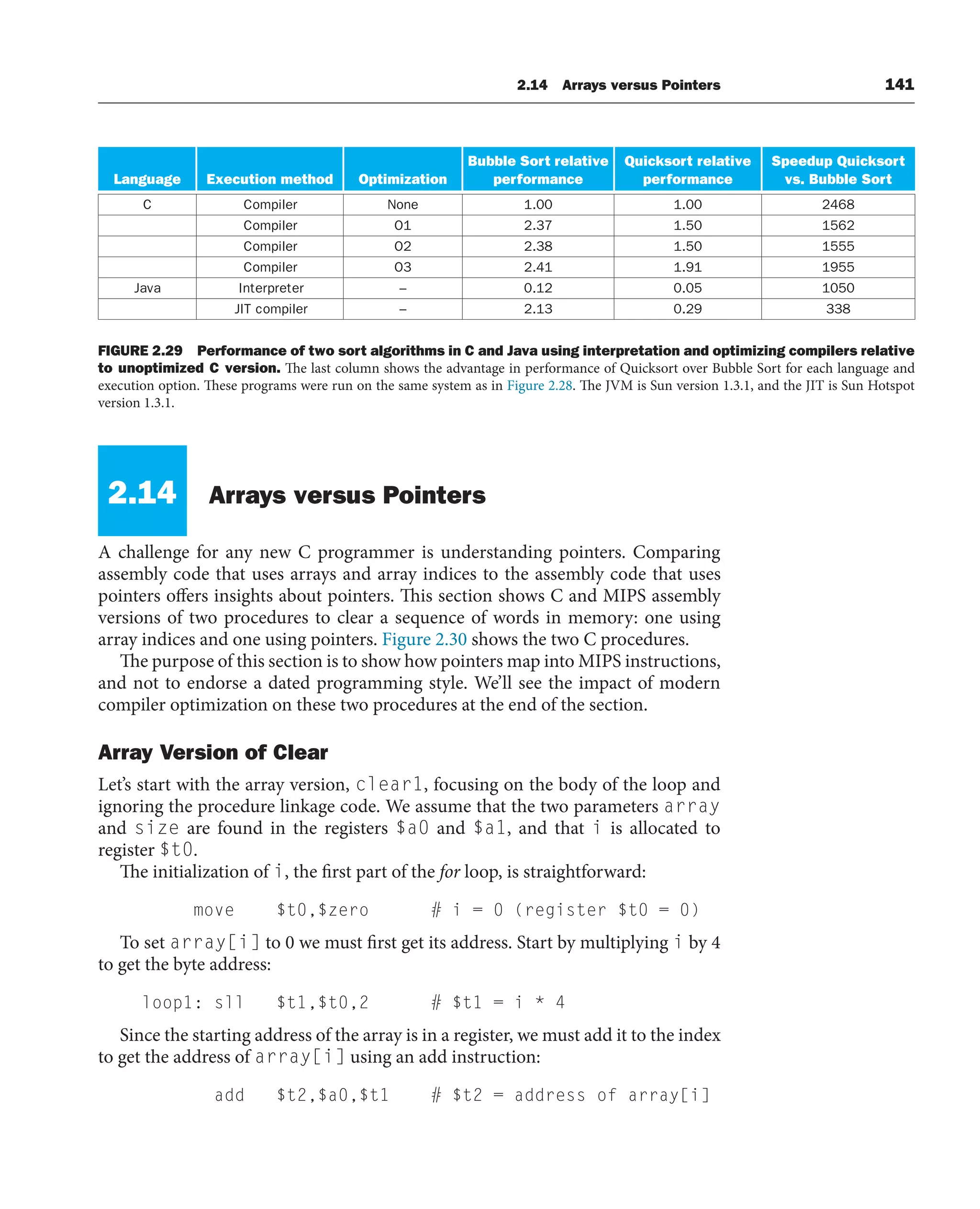 2.14 Arrays versus Pointers 141
2.14 Arrays versus Pointers
A challenge for any new C programmer is understanding pointers. Comparing
assembly code that uses arrays and array indices to the assembly code that uses
pointers offers insights about pointers. This section shows C and MIPS assembly
versions of two procedures to clear a sequence of words in memory: one using
array indices and one using pointers. Figure 2.30 shows the two C procedures.
The purpose of this section is to show how pointers map into MIPS instructions,
and not to endorse a dated programming style. We’ll see the impact of modern
compiler optimization on these two procedures at the end of the section.
Array Version of Clear
Let’s start with the array version, clear1, focusing on the body of the loop and
ignoring the procedure linkage code. We assume that the two parameters array
and size are found in the registers $a0 and $a1, and that i is allocated to
register $t0.
The initialization of i, the first part of the for loop, is straightforward:
move $t0,$zero # i = 0 (register $t0 = 0)
To set array[i] to 0 we must first get its address. Start by multiplying i by 4
to get the byte address:
loop1: sll $t1,$t0,2 # $t1 = i * 4
Since the starting address of the array is in a register, we must add it to the index
to get the address of array[i] using an add instruction:
add $t2,$a0,$t1 # $t2 = address of array[i]
Language Execution method Optimization
Bubble Sort relative
performance
Quicksort relative
performance
Speedup Quicksort
vs. Bubble Sort
C Compiler None 1.00 1.00 2468
Compiler O1 2.37 1.50 1562
Compiler O2 2.38 1.50 1555
Compiler O3 2.41 1.91 1955
Java Interpreter – 0.12 0.05 1050
JIT compiler – 2.13 0.29 338
FIGURE 2.29 Performance of two sort algorithms in C and Java using interpretation and optimizing compilers relative
to unoptimized C version. The last column shows the advantage in performance of Quicksort over Bubble Sort for each language and
execution option. These programs were run on the same system as in Figure 2.28. The JVM is Sun version 1.3.1, and the JIT is Sun Hotspot
version 1.3.1.
 