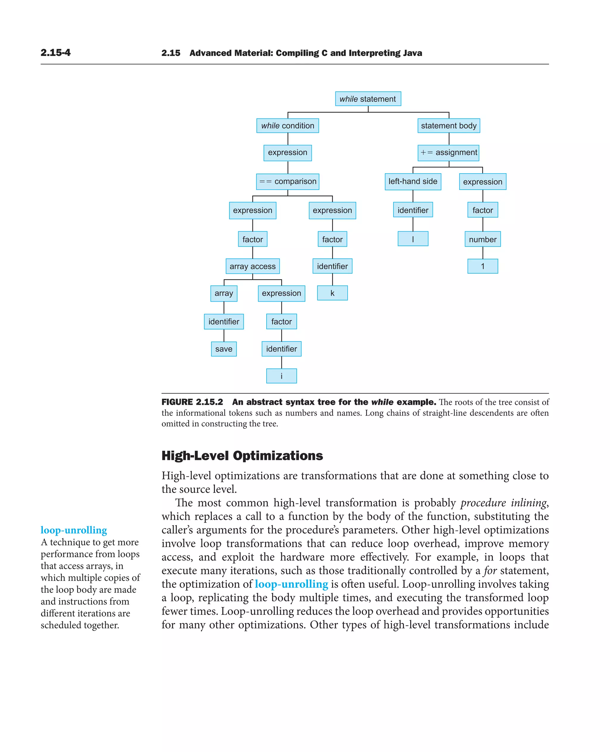 2.15-4 2.15 Advanced Material: Compiling C and Interpreting Java
while statement
while y
d
o
b
t
n
e
m
e
t
a
t
s
n
o
i
t
i
d
n
o
c
expression ⫹⫽ assignment
⫽⫽ comparison left-hand side expression
identifier factor
l number
1
k
y
a
r
r
a expression
expression expression
factor factor
array access identifier
identifier factor
save identifier
i
FIGURE 2.15.2 An abstract syntax tree for the while example. The roots of the tree consist of
the informational tokens such as numbers and names. Long chains of straight-line descendents are often
omitted in constructing the tree.
High-Level Optimizations
High-level optimizations are transformations that are done at something close to
the source level.
The most common high-level transformation is probably procedure inlining,
which replaces a call to a function by the body of the function, substituting the
caller’s arguments for the procedure’s parameters. Other high-level optimizations
involve loop transformations that can reduce loop overhead, improve memory
access, and exploit the hardware more effectively. For example, in loops that
execute many iterations, such as those traditionally controlled by a for statement,
the optimization of loop-unrolling is often useful. Loop-unrolling involves taking
a loop, replicating the body multiple times, and executing the transformed loop
fewer times. Loop-unrolling reduces the loop overhead and provides opportunities
for many other optimizations. Other types of high-level transformations include
loop-unrolling
A technique to get more
performance from loops
that access arrays, in
which multiple copies of
the loop body are made
and instructions from
different iterations are
scheduled together.
 