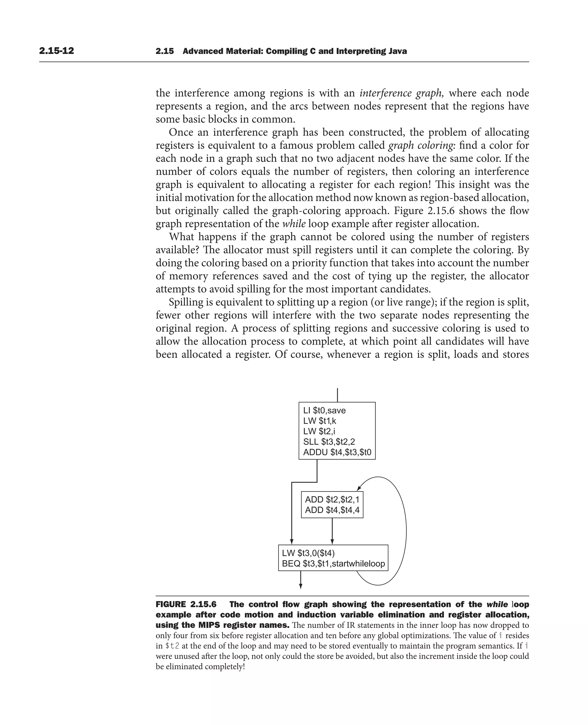 2.15-12 2.15 Advanced Material: Compiling C and Interpreting Java
the interference among regions is with an interference graph, where each node
represents a region, and the arcs between nodes represent that the regions have
some basic blocks in common.
Once an interference graph has been constructed, the problem of allocating
registers is equivalent to a famous problem called graph coloring: find a color for
each node in a graph such that no two adjacent nodes have the same color. If the
number of colors equals the number of registers, then coloring an interference
graph is equivalent to allocating a register for each region! This insight was the
initial motivation for the allocation method now known as region-based allocation,
but originally called the graph-coloring approach. Figure 2.15.6 shows the flow
graph representation of the while loop example after register allocation.
What happens if the graph cannot be colored using the number of registers
available? The allocator must spill registers until it can complete the coloring. By
doing the coloring based on a priority function that takes into account the number
of memory references saved and the cost of tying up the register, the allocator
attempts to avoid spilling for the most important candidates.
Spilling is equivalent to splitting up a region (or live range); if the region is split,
fewer other regions will interfere with the two separate nodes representing the
original region. A process of splitting regions and successive coloring is used to
allow the allocation process to complete, at which point all candidates will have
been allocated a register. Of course, whenever a region is split, loads and stores
ADD $t2,$t2,1
ADD $t4,$t4,4
LI $t0,save
LW $t1,k
LW $t2,i
SLL $t3,$t2,2
ADDU $t4,$t3,$t0
LW $t3,0($t4)
BEQ $t3,$t1,startwhileloop
FIGURE 2.15.6 The control ﬂow graph showing the representation of the while loop
example after code motion and induction variable elimination and register allocation,
using the MIPS register names. The number of IR statements in the inner loop has now dropped to
only four from six before register allocation and ten before any global optimizations. The value of i resides
in $t2 at the end of the loop and may need to be stored eventually to maintain the program semantics. If i
were unused after the loop, not only could the store be avoided, but also the increment inside the loop could
be eliminated completely!
 