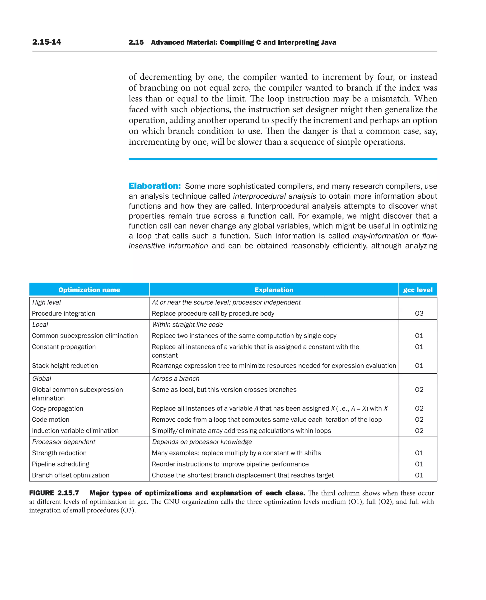 2.15-14 2.15 Advanced Material: Compiling C and Interpreting Java
of decrementing by one, the compiler wanted to increment by four, or instead
of branching on not equal zero, the compiler wanted to branch if the index was
less than or equal to the limit. The loop instruction may be a mismatch. When
faced with such objections, the instruction set designer might then generalize the
operation, adding another operand to specify the increment and perhaps an option
on which branch condition to use. Then the danger is that a common case, say,
incrementing by one, will be slower than a sequence of simple operations.
Elaboration: Some more sophisticated compilers, and many research compilers, use
an analysis technique called interprocedural analysis to obtain more information about
functions and how they are called. Interprocedural analysis attempts to discover what
properties remain true across a function call. For example, we might discover that a
function call can never change any global variables, which might be useful in optimizing
a loop that calls such a function. Such information is called may-information or ﬂow-
insensitive information and can be obtained reasonably efficiently, although analyzing
l
e
v
e
l
c
c
g
n
o
i
t
a
n
a
l
p
x
E
e
m
a
n
n
o
i
t
a
z
i
m
i
t
p
O
e
d
n
i
r
o
s
s
e
c
o
r
p
;
l
e
v
e
l
e
c
r
u
o
s
e
h
t
r
a
e
n
r
o
t
A
l
e
v
e
l
h
g
i
H pendent
3
O
y
d
o
b
e
r
u
d
e
c
o
r
p
y
b
l
l
a
c
e
r
u
d
e
c
o
r
p
e
c
a
l
p
e
R
n
o
i
t
a
r
g
e
t
n
i
e
r
u
d
e
c
o
r
P
e
d
o
c
e
n
i
l
-
t
h
g
i
a
r
t
s
n
i
h
t
i
W
l
a
c
o
L
Common subexpression elimination Replace two instances of the same computa 1
O
y
p
o
c
e
l
g
n
i
s
y
b
n
o
i
t
Constant propagation Replace all instances of a variable that is assigned a constant with the
constant
O1
Stack height reduction Rearrange expression tree to minimize resources needed for expression evaluation O1
h
c
n
a
r
b
a
s
s
o
r
c
A
l
a
b
o
l
G
Global common subexpression
elimination
2
O
s
e
h
c
n
a
r
b
s
e
s
s
o
r
c
n
o
i
s
r
e
v
s
i
h
t
t
u
b
,
l
a
c
o
l
s
a
e
m
a
S
e
l
b
a
i
r
a
v
a
f
o
s
e
c
n
a
t
s
n
i
l
l
a
e
c
a
l
p
e
R
n
o
i
t
a
g
a
p
o
r
p
y
p
o
C A that has been assigned X (i.e., A = X) with X O2
2
O
p
o
o
l
e
h
t
f
o
n
o
i
t
a
r
e
t
i
h
c
a
e
e
u
l
a
v
e
m
a
s
s
e
t
u
p
m
o
c
t
a
h
t
p
o
o
l
a
m
o
r
f
e
d
o
c
e
v
o
m
e
R
n
o
i
t
o
m
e
d
o
C
Induction variable elimination Simplify/eliminate array addressing calcula 2
O
s
p
o
o
l
n
i
h
t
i
w
s
n
o
i
t
Processor dependent Depends on processor knowledge
Strength reduction Many examples; replace multiply by a con 1
O
s
t
f
i
h
s
h
t
i
w
t
n
a
t
s
Pipeline scheduling Reorder instructions to improve pipeline per 1
O
e
c
n
a
m
r
o
f
1
O
t
e
g
r
a
t
s
e
h
c
a
e
r
t
a
h
t
t
n
e
m
e
c
a
l
p
s
i
d
h
c
n
a
r
b
t
s
e
t
r
o
h
s
e
h
t
e
s
o
o
h
C
n
o
i
t
a
z
i
m
i
t
p
o
t
e
s
f
f
o
h
c
n
a
r
B
FIGURE 2.15.7 Major types of optimizations and explanation of each class. The third column shows when these occur
at different levels of optimization in gcc. The GNU organization calls the three optimization levels medium (O1), full (O2), and full with
integration of small procedures (O3).
 