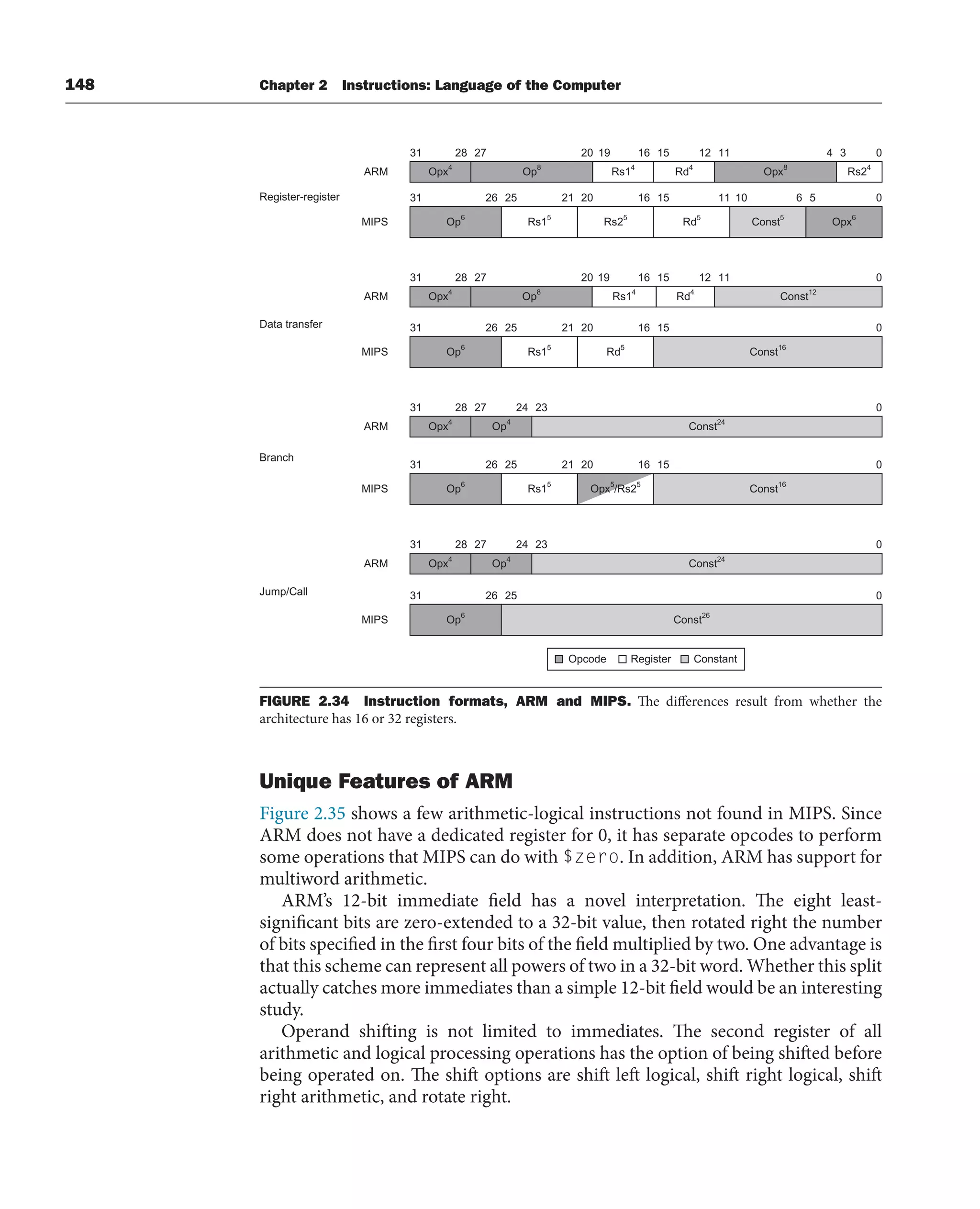 148 Chapter 2 Instructions: Language of the Computer
Unique Features of ARM
Figure 2.35 shows a few arithmetic-logical instructions not found in MIPS. Since
ARM does not have a dedicated register for 0, it has separate opcodes to perform
some operations that MIPS can do with $zero. In addition, ARM has support for
multiword arithmetic.
ARM’s 12-bit immediate field has a novel interpretation. The eight least-
significant bits are zero-extended to a 32-bit value, then rotated right the number
of bits specified in the first four bits of the field multiplied by two. One advantage is
that this scheme can represent all powers of two in a 32-bit word. Whether this split
actually catches more immediates than a simple 12-bit field would be an interesting
study.
Operand shifting is not limited to immediates. The second register of all
arithmetic and logical processing operations has the option of being shifted before
being operated on. The shift options are shift left logical, shift right logical, shift
right arithmetic, and rotate right.
Register Constant
Opcode
ARM
Register-register
Opx4
31 28 27
28 27
28 27
28 27
19 16 15
16 15
16 15
16 15
16 15
11
12 4 3 0
Op
8
Rs1
4
Rd
4
Rs2
4
Opx
8
Data transfer
ARM Opx4
31 11
12 0
Op
8
Rs1
4
Rd
4
Const
12
Branch
ARM
Jump/Call
Opx
4
31 23
24 0
Op
4
Const
24
ARM Opx
4
31 23
24 0
Op
4
Const
24
MIPS
31 25
26
20
21 20
25
26 21 20
21 20
19
20
11 10 6 5 0
Const
5
Rs1
5
Rs2
5
Rd
5
Opx
6
Op
6
MIPS
31 0
Const
16
Rs1
5
Rd
5
Op
6
MIPS
31 25
26
25
26
0
Rs1
5
Opx
5
/Rs2
5
Const
16
Op
6
31 0
Op6
MIPS Const
26
FIGURE 2.34 Instruction formats, ARM and MIPS. The differences result from whether the
architecture has 16 or 32 registers.
 