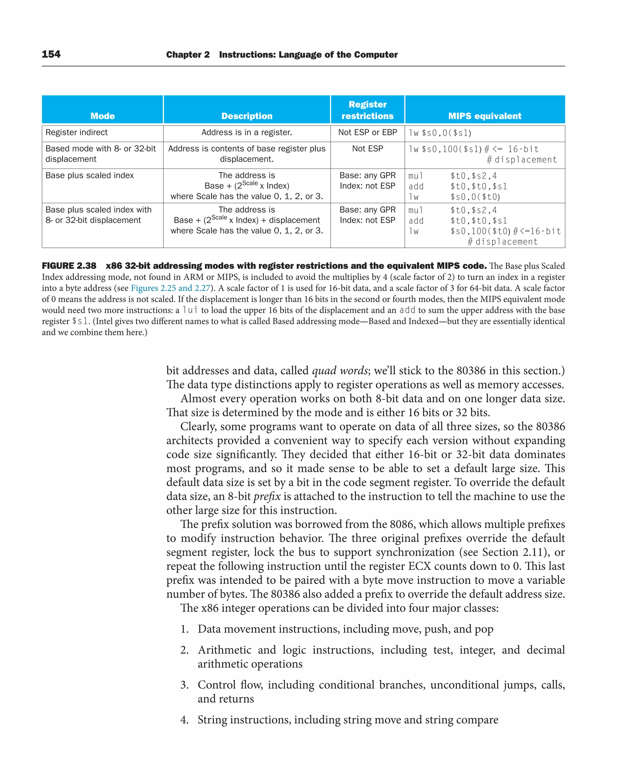 154 Chapter 2 Instructions: Language of the Computer
bit addresses and data, called quad words; we’ll stick to the 80386 in this section.)
The data type distinctions apply to register operations as well as memory accesses.
Almost every operation works on both 8-bit data and on one longer data size.
That size is determined by the mode and is either 16 bits or 32 bits.
Clearly, some programs want to operate on data of all three sizes, so the 80386
architects provided a convenient way to specify each version without expanding
code size significantly. They decided that either 16-bit or 32-bit data dominates
most programs, and so it made sense to be able to set a default large size. This
default data size is set by a bit in the code segment register. To override the default
data size, an 8-bit prefix is attached to the instruction to tell the machine to use the
other large size for this instruction.
The prefix solution was borrowed from the 8086, which allows multiple prefixes
to modify instruction behavior. The three original prefixes override the default
segment register, lock the bus to support synchronization (see Section 2.11), or
repeat the following instruction until the register ECX counts down to 0. This last
prefix was intended to be paired with a byte move instruction to move a variable
number of bytes. The 80386 also added a prefix to override the default address size.
The x86 integer operations can be divided into four major classes:
1. Data movement instructions, including move, push, and pop
2. Arithmetic and logic instructions, including test, integer, and decimal
arithmetic operations
3. Control flow, including conditional branches, unconditional jumps, calls,
and returns
4. String instructions, including string move and string compare
Mode Description
Register
restrictions MIPS equivalent
Register indirect Address is in a register. Not ESP or EBP lw $s0,0($s1)
Based mode with 8- or 32-bit
displacement
Address is contents of base register plus
displacement.
Not ESP lw $s0,100($s1) # = 16-bit
# displacement
Base plus scaled index The address is
Base + (2Scale
x Index)
where Scale has the value 0, 1, 2, or 3.
Base: any GPR
Index: not ESP
mul $t0,$s2,4
add $t0,$t0,$s1
lw $s0,0($t0)
Base plus scaled index with
8- or 32-bit displacement
The address is
Base + (2Scale
x Index) + displacement
where Scale has the value 0, 1, 2, or 3.
Base: any GPR
Index: not ESP
mul $t0,$s2,4
add $t0,$t0,$s1
lw $s0,100($t0) #=16-bit
# displacement
FIGURE 2.38 x86 32-bit addressing modes with register restrictions and the equivalent MIPS code. The Base plus Scaled
Index addressing mode, not found in ARM or MIPS, is included to avoid the multiplies by 4 (scale factor of 2) to turn an index in a register
into a byte address (see Figures 2.25 and 2.27). A scale factor of 1 is used for 16-bit data, and a scale factor of 3 for 64-bit data. A scale factor
of 0 means the address is not scaled. If the displacement is longer than 16 bits in the second or fourth modes, then the MIPS equivalent mode
would need two more instructions: a lui to load the upper 16 bits of the displacement and an add to sum the upper address with the base
register $s1. (Intel gives two different names to what is called Based addressing mode—Based and Indexed—but they are essentially identical
and we combine them here.)
 