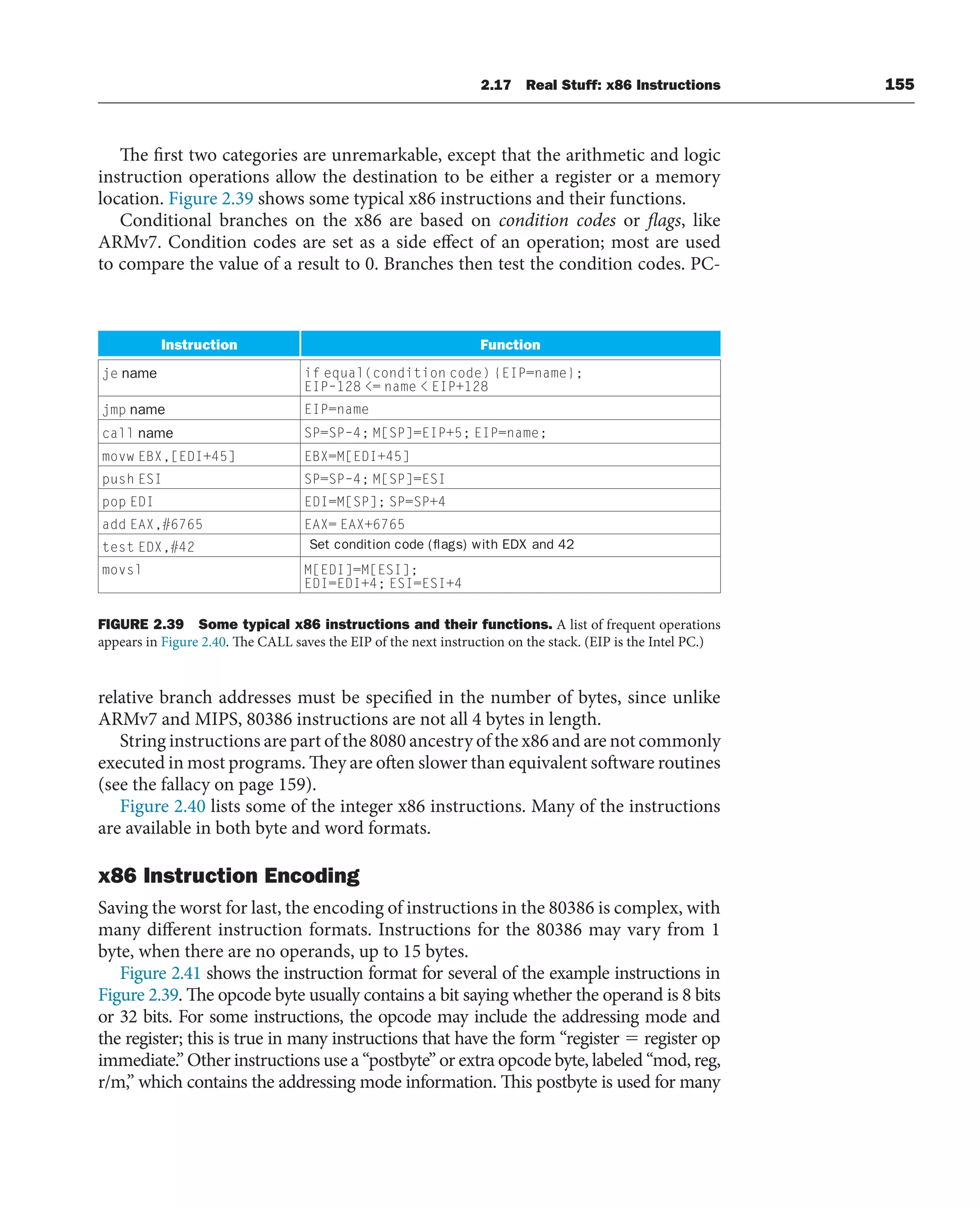 The first two categories are unremarkable, except that the arithmetic and logic
instruction operations allow the destination to be either a register or a memory
location. Figure 2.39 shows some typical x86 instructions and their functions.
Conditional branches on the x86 are based on condition codes or flags, like
ARMv7. Condition codes are set as a side effect of an operation; most are used
to compare the value of a result to 0. Branches then test the condition codes. PC-
Instruction Function
je name if equal(condition code) {EIP=name};
EIP–128 = name  EIP+128
jmp name EIP=name
call name SP=SP–4; M[SP]=EIP+5; EIP=name;
movw EBX,[EDI+45] EBX=M[EDI+45]
push ESI SP=SP–4; M[SP]=ESI
pop EDI EDI=M[SP]; SP=SP+4
add EAX,#6765 EAX= EAX+6765
test EDX,#42 Set condition code (flags) with EDX and 42
movsl M[EDI]=M[ESI];
EDI=EDI+4; ESI=ESI+4
FIGURE 2.39 Some typical x86 instructions and their functions. A list of frequent operations
appears in Figure 2.40. The CALL saves the EIP of the next instruction on the stack. (EIP is the Intel PC.)
relative branch addresses must be specified in the number of bytes, since unlike
ARMv7 and MIPS, 80386 instructions are not all 4 bytes in length.
String instructions are part of the 8080 ancestry of the x86 and are not commonly
executed in most programs. They are often slower than equivalent software routines
(see the fallacy on page 159).
Figure 2.40 lists some of the integer x86 instructions. Many of the instructions
are available in both byte and word formats.
x86 Instruction Encoding
Saving the worst for last, the encoding of instructions in the 80386 is complex, with
many different instruction formats. Instructions for the 80386 may vary from 1
byte, when there are no operands, up to 15 bytes.
Figure 2.41 shows the instruction format for several of the example instructions in
Figure 2.39. The opcode byte usually contains a bit saying whether the operand is 8 bits
or 32 bits. For some instructions, the opcode may include the addressing mode and
the register; this is true in many instructions that have the form “register  register op
immediate.” Other instructions use a “postbyte” or extra opcode byte, labeled “mod, reg,
r/m,” which contains the addressing mode information. This postbyte is used for many
2.17 Real Stuff: x86 Instructions 155
 