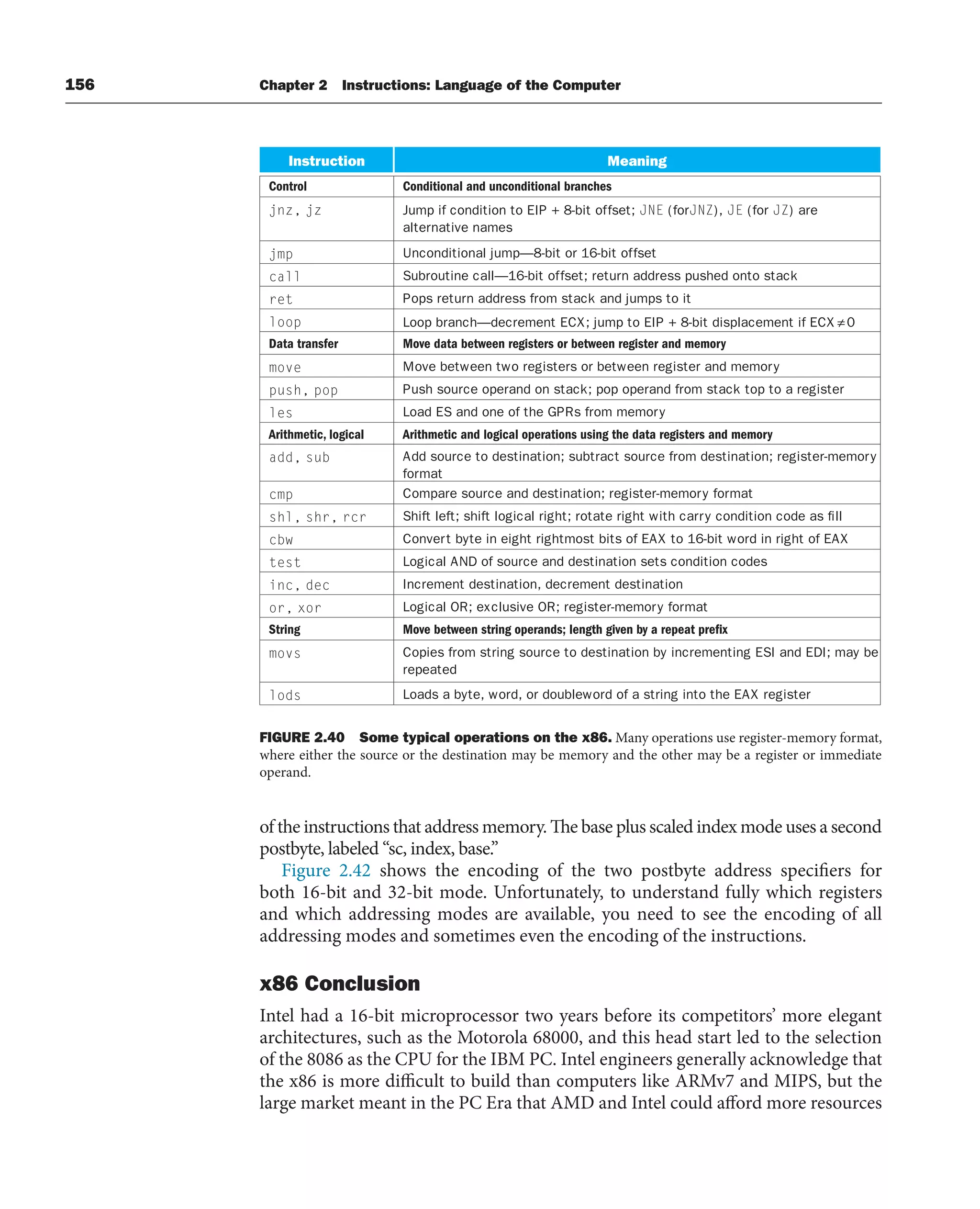 156 Chapter 2 Instructions: Language of the Computer
of the instructions that address memory. The base plus scaled index mode uses a second
postbyte, labeled “sc, index, base.”
Figure 2.42 shows the encoding of the two postbyte address specifiers for
both 16-bit and 32-bit mode. Unfortunately, to understand fully which registers
and which addressing modes are available, you need to see the encoding of all
addressing modes and sometimes even the encoding of the instructions.
x86 Conclusion
Intel had a 16-bit microprocessor two years before its competitors’ more elegant
architectures, such as the Motorola 68000, and this head start led to the selection
of the 8086 as the CPU for the IBM PC. Intel engineers generally acknowledge that
the x86 is more difficult to build than computers like ARMv7 and MIPS, but the
large market meant in the PC Era that AMD and Intel could afford more resources
Instruction Meaning
Control Conditional and unconditional branches
jnz, jz Jump if condition to EIP + 8-bit offset; JNE (forJNZ), JE (for JZ) are
alternative names
jmp Unconditional jump—8-bit or 16-bit offset
call Subroutine call—16-bit offset; return address pushed onto stack
ret Pops return address from stack and jumps to it
loop Loop branch—decrement ECX; jump to EIP + 8-bit displacement if ECX≠0
Data transfer Move data between registers or between register and memory
move Move between two registers or between register and memory
push, pop Push source operand on stack; pop operand from stack top to a register
les Load ES and one of the GPRs from memory
Arithmetic, logical Arithmetic and logical operations using the data registers and memory
add, sub Add source to destination; subtract source from destination; register-memory
format
cmp Compare source and destination; register-memory format
shl, shr, rcr Shift left; shift logical right; rotate right with carry condition code as fill
cbw Convert byte in eight rightmost bits of EAX to 16-bit word in right of EAX
test Logical AND of source and destination sets condition codes
inc, dec Increment destination, decrement destination
or, xor Logical OR; exclusive OR; register-memory format
String Move between string operands; length given by a repeat prefix
movs Copies from string source to destination by incrementing ESI and EDI; may be
repeated
lods Loads a byte, word, or doubleword of a string into the EAX register
FIGURE 2.40 Some typical operations on the x86. Many operations use register-memory format,
where either the source or the destination may be memory and the other may be a register or immediate
operand.
 