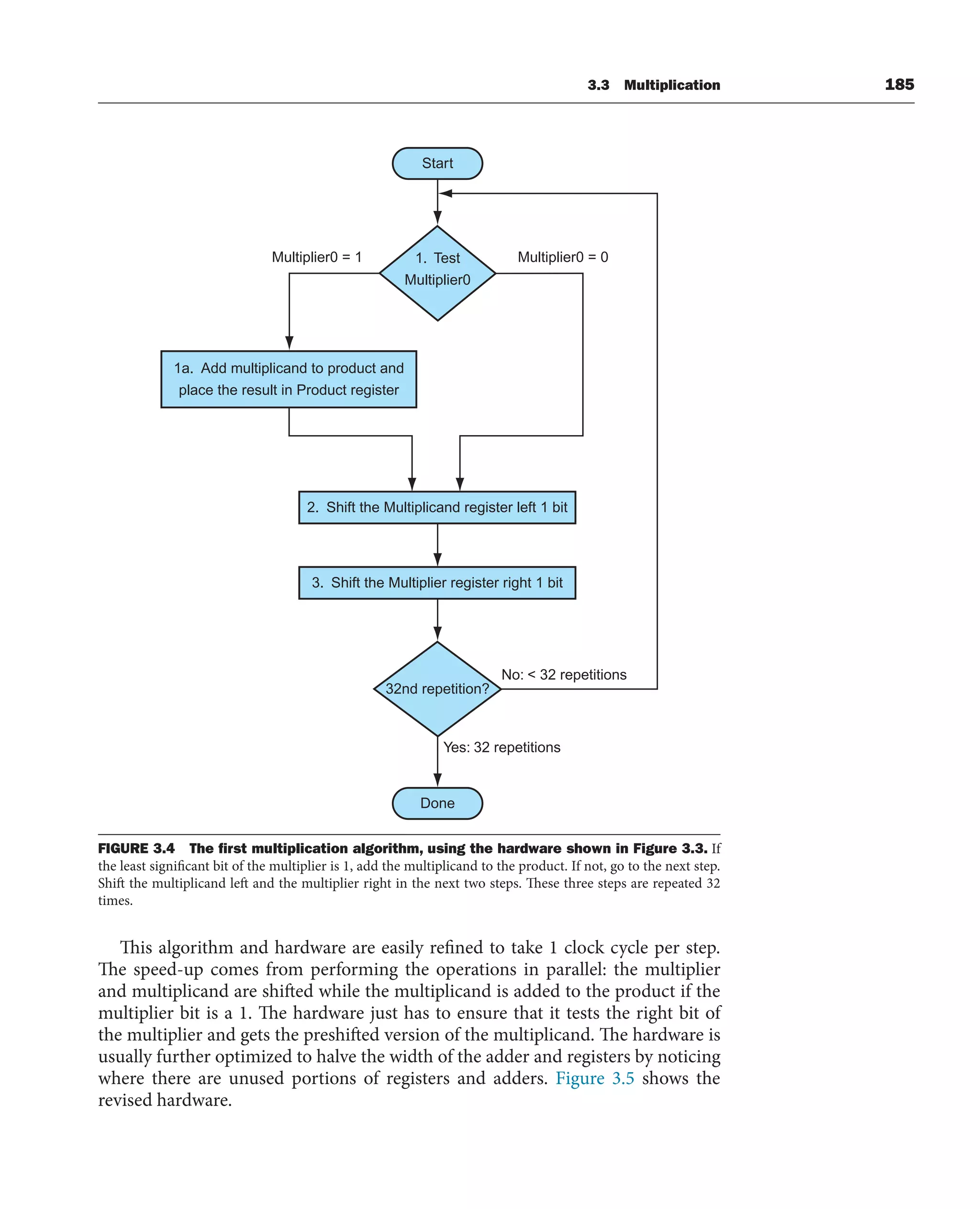 3.3 Multiplication 185
This algorithm and hardware are easily refined to take 1 clock cycle per step.
The speed-up comes from performing the operations in parallel: the multiplier
and multiplicand are shifted while the multiplicand is added to the product if the
multiplier bit is a 1. The hardware just has to ensure that it tests the right bit of
the multiplier and gets the preshifted version of the multiplicand. The hardware is
usually further optimized to halve the width of the adder and registers by noticing
where there are unused portions of registers and adders. Figure 3.5 shows the
revised hardware.
32nd repetition?
1a. Add multiplicand to product and
place the result in Product register
Multiplier0 = 0
1. Test
Multiplier0
Start
Multiplier0 = 1
2. Shift the Multiplicand register left 1 bit
3. Shift the Multiplier register right 1 bit
No:  32 repetitions
Yes: 32 repetitions
Done
FIGURE 3.4 The ﬁrst multiplication algorithm, using the hardware shown in Figure 3.3. If
the least significant bit of the multiplier is 1, add the multiplicand to the product. If not, go to the next step.
Shift the multiplicand left and the multiplier right in the next two steps. These three steps are repeated 32
times.
 