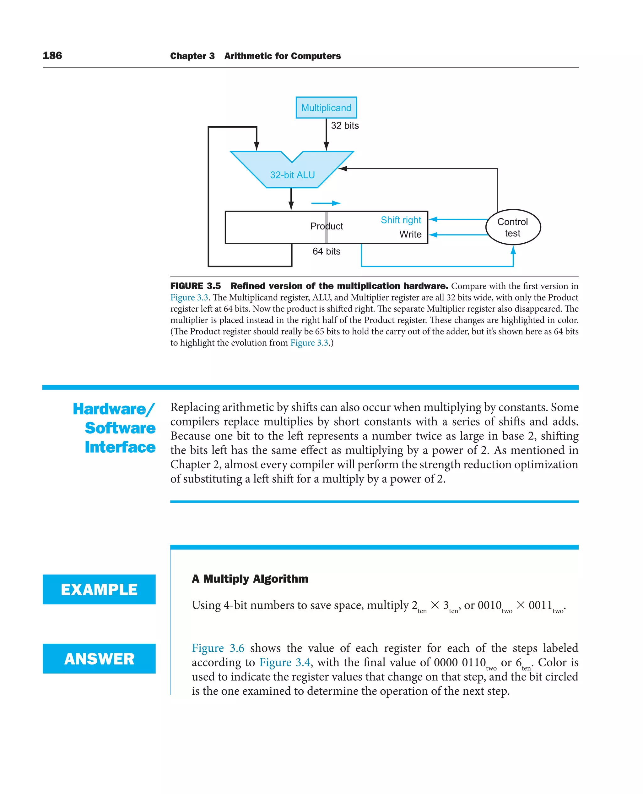 186 Chapter 3 Arithmetic for Computers
Replacing arithmetic by shifts can also occur when multiplying by constants. Some
compilers replace multiplies by short constants with a series of shifts and adds.
Because one bit to the left represents a number twice as large in base 2, shifting
the bits left has the same effect as multiplying by a power of 2. As mentioned in
Chapter 2, almost every compiler will perform the strength reduction optimization
of substituting a left shift for a multiply by a power of 2.
A Multiply Algorithm
Using 4-bit numbers to save space, multiply 2ten
 3ten
, or 0010two
 0011two
.
Figure 3.6 shows the value of each register for each of the steps labeled
according to Figure 3.4, with the final value of 0000 0110two
or 6ten
. Color is
used to indicate the register values that change on that step, and the bit circled
is the one examined to determine the operation of the next step.
Hardware/
Software
Interface
EXAMPLE
ANSWER
Multiplicand
32 bits
32-bit ALU
Product
Write
64 bits
Control
test
Shift right
FIGURE 3.5 Reﬁned version of the multiplication hardware. Compare with the first version in
Figure 3.3. The Multiplicand register, ALU, and Multiplier register are all 32 bits wide, with only the Product
register left at 64 bits. Now the product is shifted right. The separate Multiplier register also disappeared. The
multiplier is placed instead in the right half of the Product register. These changes are highlighted in color.
(The Product register should really be 65 bits to hold the carry out of the adder, but it’s shown here as 64 bits
to highlight the evolution from Figure 3.3.)
 