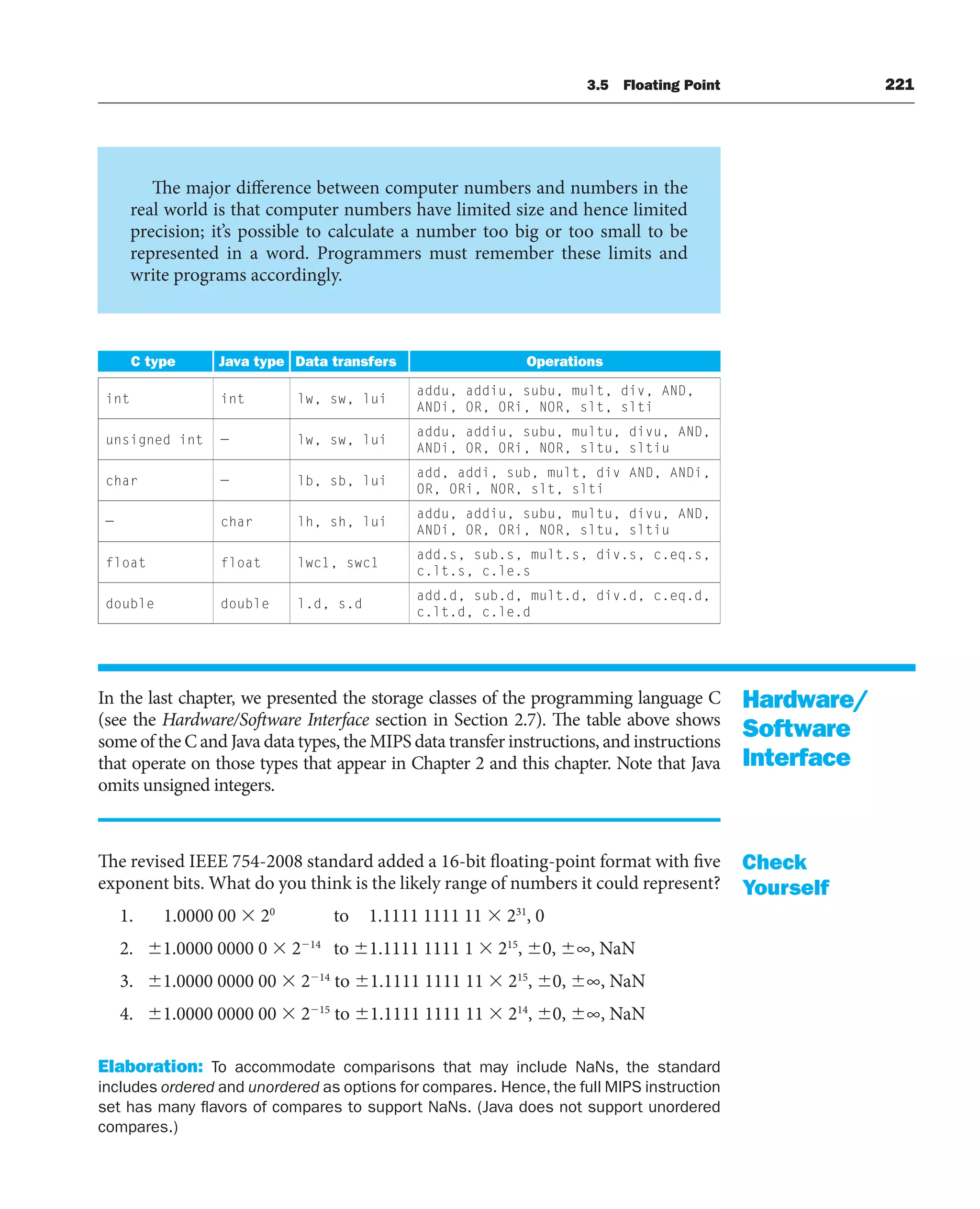 3.5 Floating Point 221
C type Java type Data transfers Operations
int int lw, sw, lui
addu, addiu, subu, mult, div, AND,
ANDi, OR, ORi, NOR, slt, slti
unsigned int — lw, sw, lui
addu, addiu, subu, multu, divu, AND,
ANDi, OR, ORi, NOR, sltu, sltiu
char — lb, sb, lui
add, addi, sub, mult, div AND, ANDi,
OR, ORi, NOR, slt, slti
— char lh, sh, lui
addu, addiu, subu, multu, divu, AND,
ANDi, OR, ORi, NOR, sltu, sltiu
float float lwc1, swc1
add.s, sub.s, mult.s, div.s, c.eq.s,
c.lt.s, c.le.s
double double l.d, s.d
add.d, sub.d, mult.d, div.d, c.eq.d,
c.lt.d, c.le.d
In the last chapter, we presented the storage classes of the programming language C
(see the Hardware/Software Interface section in Section 2.7). The table above shows
some of the C and Java data types, the MIPS data transfer instructions, and instructions
that operate on those types that appear in Chapter 2 and this chapter. Note that Java
omits unsigned integers.
The revised IEEE 754-2008 standard added a 16-bit floating-point format with five
exponent bits. What do you think is the likely range of numbers it could represent?
1. 1.0000 00  20
to 1.1111 1111 11  231
, 0
2. 1.0000 0000 0  214
to 1.1111 1111 1  215
, 0, ∞, NaN
3. 1.0000 0000 00  214
to 1.1111 1111 11  215
, 0, ∞, NaN
4. 1.0000 0000 00  215
to 1.1111 1111 11  214
, 0, ∞, NaN
Elaboration: To accommodate comparisons that may include NaNs, the standard
includes ordered and unordered as options for compares. Hence, the full MIPS instruction
set has many flavors of compares to support NaNs. (Java does not support unordered
compares.)
Hardware/
Software
Interface
Check
Yourself
The major difference between computer numbers and numbers in the
real world is that computer numbers have limited size and hence limited
precision; it’s possible to calculate a number too big or too small to be
represented in a word. Programmers must remember these limits and
write programs accordingly.
 