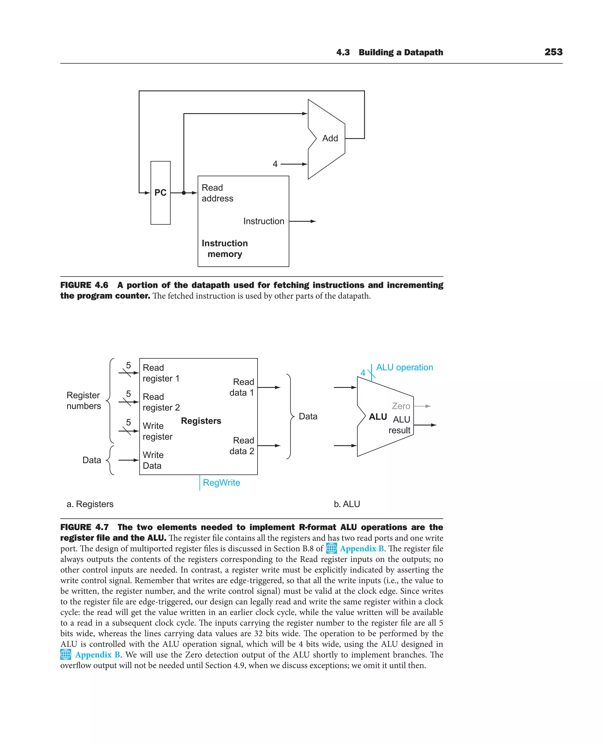 4.3 Building a Datapath 253
PC
Read
address
Instruction
Instruction
memory
Add
4
FIGURE 4.6 A portion of the datapath used for fetching instructions and incrementing
the program counter. The fetched instruction is used by other parts of the datapath.
Read
register 1
Registers ALU
Data
Data
Zero
ALU
result
RegWrite
a. Registers b. ALU
5
5
5
Register
numbers
Read
data 1
Read
data 2
ALU operation
4
Read
register 2
Write
register
Write
Data
FIGURE 4.7 The two elements needed to implement R-format ALU operations are the
register ﬁle and the ALU. The register file contains all the registers and has two read ports and one write
port. The design of multiported register files is discussed in Section B.8 of Appendix B. The register file
always outputs the contents of the registers corresponding to the Read register inputs on the outputs; no
other control inputs are needed. In contrast, a register write must be explicitly indicated by asserting the
write control signal. Remember that writes are edge-triggered, so that all the write inputs (i.e., the value to
be written, the register number, and the write control signal) must be valid at the clock edge. Since writes
to the register file are edge-triggered, our design can legally read and write the same register within a clock
cycle: the read will get the value written in an earlier clock cycle, while the value written will be available
to a read in a subsequent clock cycle. The inputs carrying the register number to the register file are all 5
bits wide, whereas the lines carrying data values are 32 bits wide. The operation to be performed by the
ALU is controlled with the ALU operation signal, which will be 4 bits wide, using the ALU designed in
Appendix B. We will use the Zero detection output of the ALU shortly to implement branches. The
overflow output will not be needed until Section 4.9, when we discuss exceptions; we omit it until then.
 