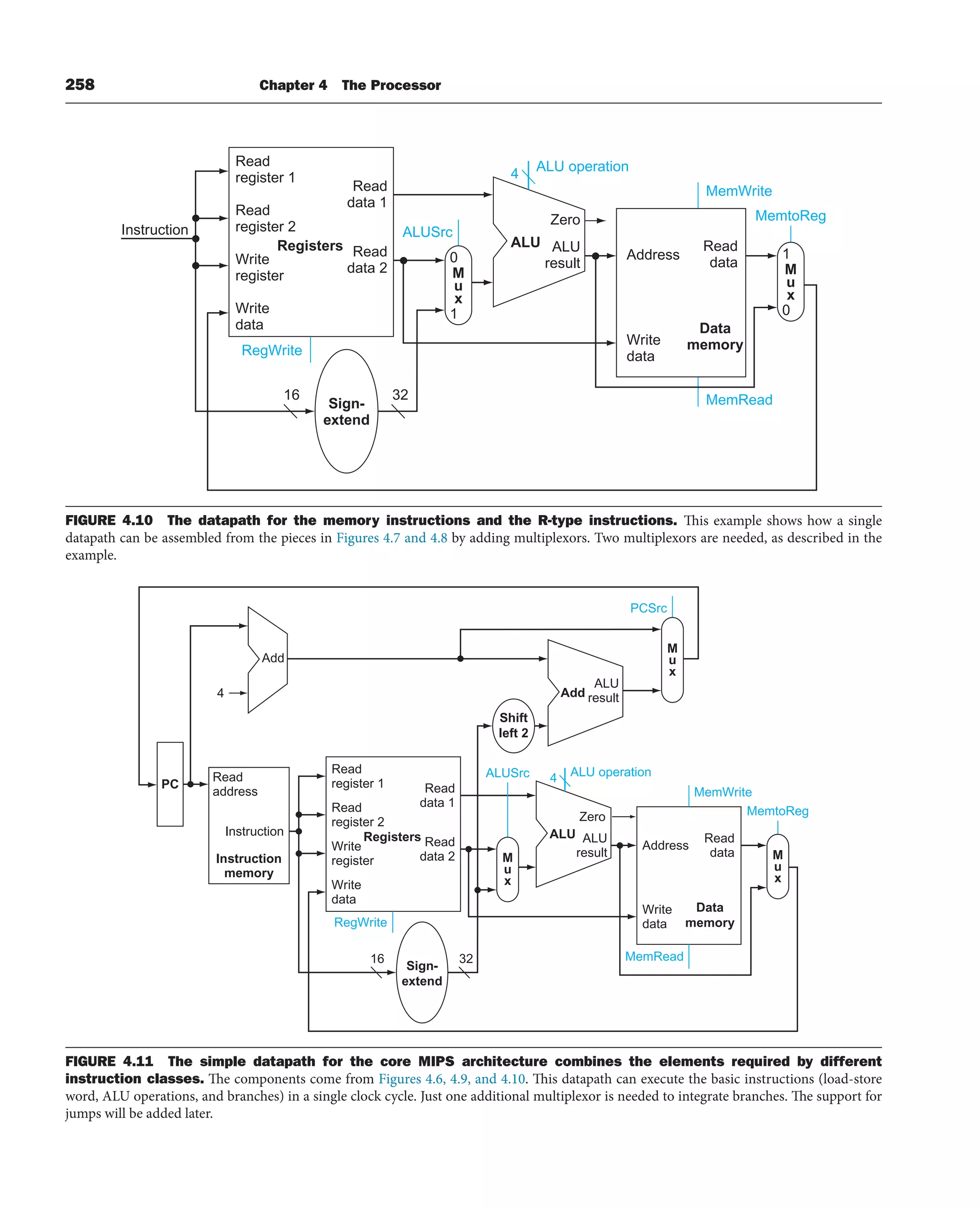 258 Chapter 4 The Processor
Read
register 1
Read
register 2
Write
register
Write
data
Write
data
Registers ALU
Zero
RegWrite
MemRead
MemWrite
MemtoReg
Read
data 1
Read
data 2
ALU operation
4
Sign-
extend
16 32
Instruction
ALU
result
M
u
x
0
1
M
u
x
1
0
ALUSrc
Address
Data
memory
Read
data
FIGURE 4.10 The datapath for the memory instructions and the R-type instructions. This example shows how a single
datapath can be assembled from the pieces in Figures 4.7 and 4.8 by adding multiplexors. Two multiplexors are needed, as described in the
example.
Read
register 1
Write
data
Registers ALU
Add
Zero
RegWrite
MemRead
MemWrite
PCSrc
MemtoReg
Read
data 1
Read
data 2
ALU operation
4
Sign-
extend
16 32
Instruction
ALU
result
Add
ALU
result
M
u
x
M
u
x
M
u
x
ALUSrc
Address
Data
memory
Read
data
Shift
left 2
4
Read
address
Instruction
memory
PC
Read
register 2
Write
register
Write
data
FIGURE 4.11 The simple datapath for the core MIPS architecture combines the elements required by different
instruction classes. The components come from Figures 4.6, 4.9, and 4.10. This datapath can execute the basic instructions (load-store
word, ALU operations, and branches) in a single clock cycle. Just one additional multiplexor is needed to integrate branches. The support for
jumps will be added later.
 
