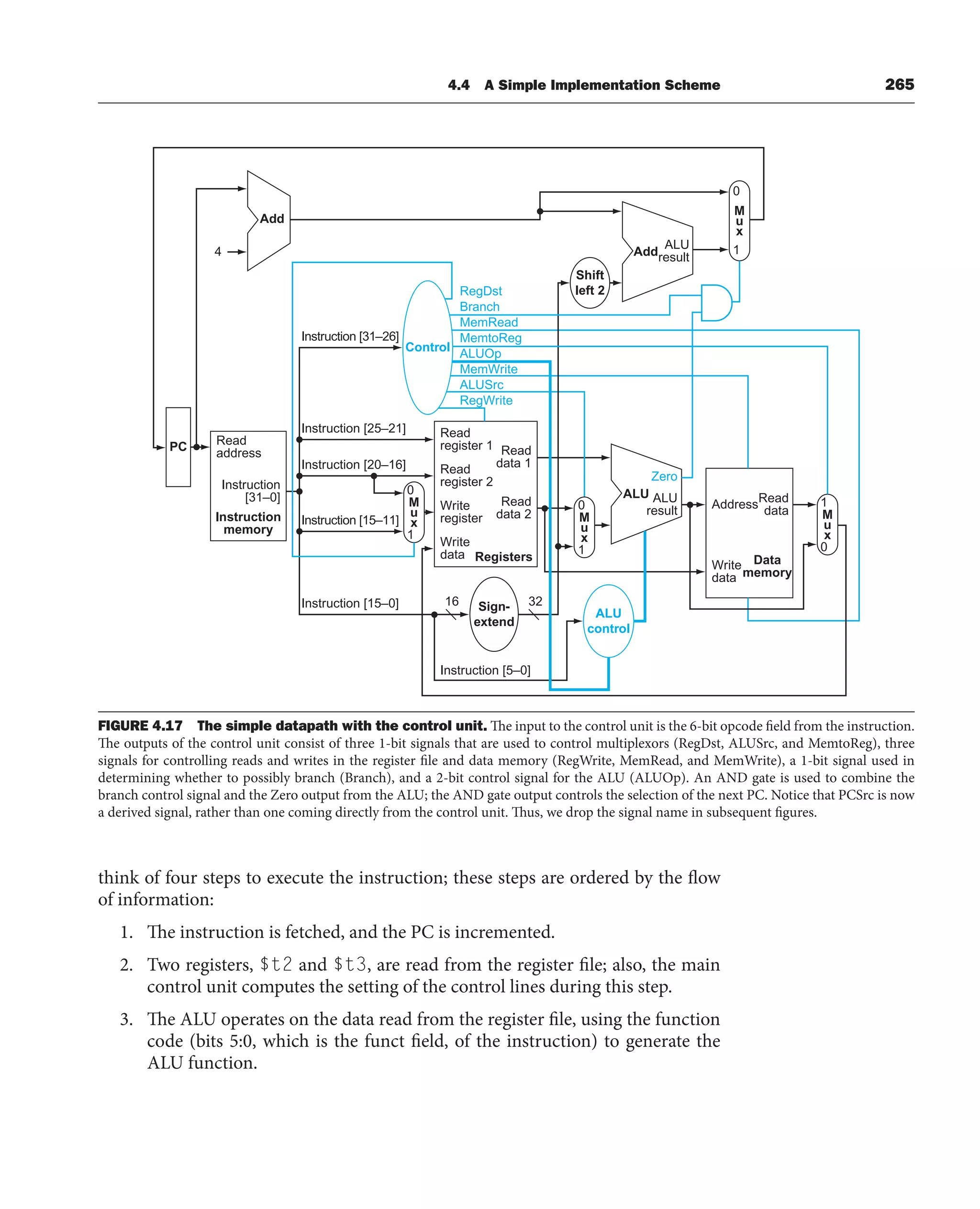 4.4 A Simple Implementation Scheme 265
think of four steps to execute the instruction; these steps are ordered by the flow
of information:
1. The instruction is fetched, and the PC is incremented.
2. Two registers, $t2 and $t3, are read from the register file; also, the main
control unit computes the setting of the control lines during this step.
3. The ALU operates on the data read from the register file, using the function
code (bits 5:0, which is the funct field, of the instruction) to generate the
ALU function.
Read
register 1
Write
data
Registers
ALU
Add
Zero
Read
data 1
Read
data 2
Sign-
extend
16 32
Instruction
[31–0] ALU
result
Add
ALU
result
M
u
x
M
u
x
M
u
x
Address
Data
memory
Read
data
Shift
left 2
4
Read
address
Instruction
memory
PC
1
0
0
1
0
1
M
u
x
0
1
ALU
control
Instruction [5–0]
Instruction [25–21]
Instruction [31–26]
Instruction [15–11]
Instruction [20–16]
Instruction [15–0]
RegDst
Branch
MemRead
MemtoReg
ALUOp
MemWrite
ALUSrc
RegWrite
Control
Read
register 2
Write
register
Write
data
FIGURE 4.17 The simple datapath with the control unit. The input to the control unit is the 6-bit opcode field from the instruction.
The outputs of the control unit consist of three 1-bit signals that are used to control multiplexors (RegDst, ALUSrc, and MemtoReg), three
signals for controlling reads and writes in the register file and data memory (RegWrite, MemRead, and MemWrite), a 1-bit signal used in
determining whether to possibly branch (Branch), and a 2-bit control signal for the ALU (ALUOp). An AND gate is used to combine the
branch control signal and the Zero output from the ALU; the AND gate output controls the selection of the next PC. Notice that PCSrc is now
a derived signal, rather than one coming directly from the control unit. Thus, we drop the signal name in subsequent figures.
 