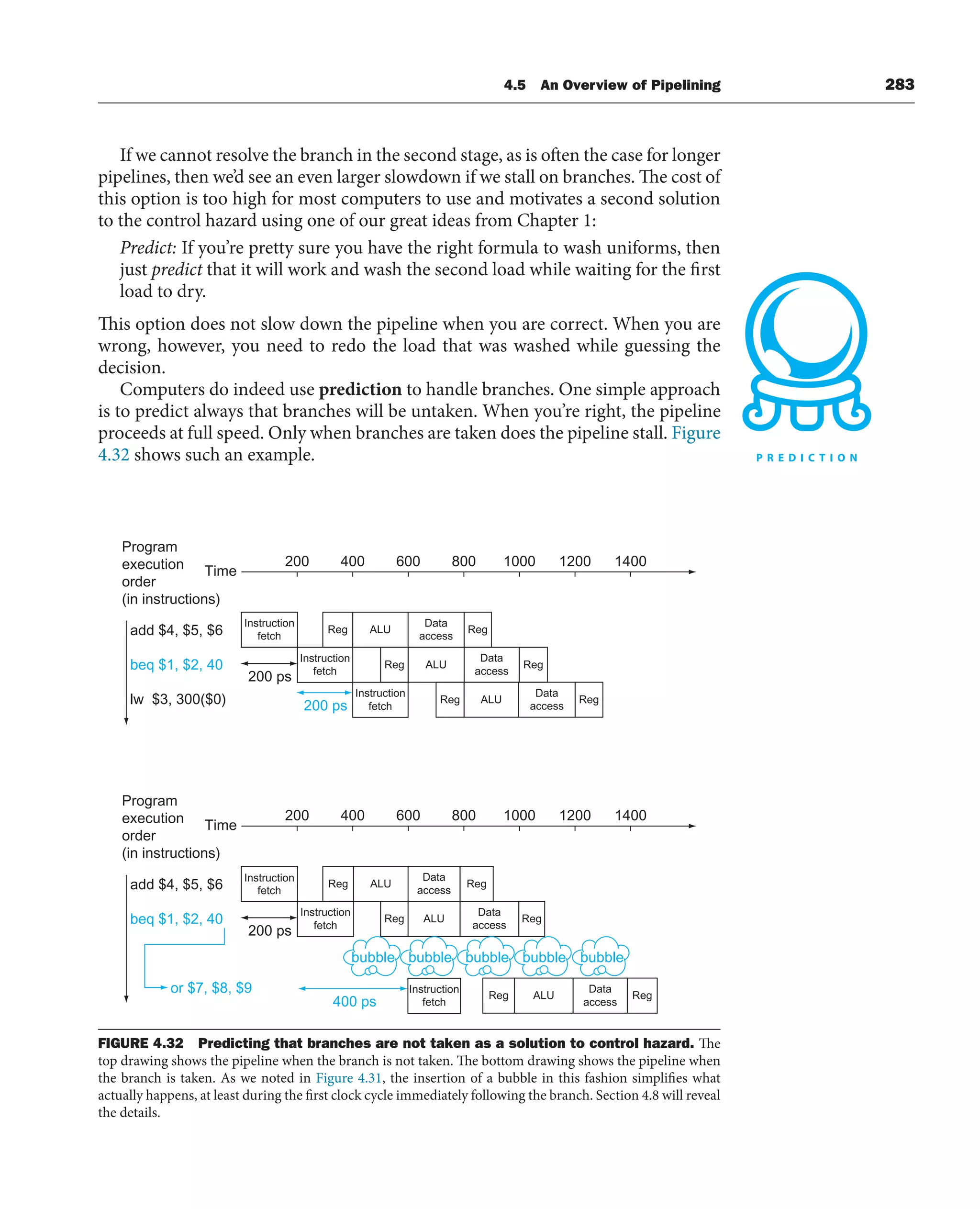4.5 An Overview of Pipelining 283
If we cannot resolve the branch in the second stage, as is often the case for longer
pipelines, then we’d see an even larger slowdown if we stall on branches. The cost of
this option is too high for most computers to use and motivates a second solution
to the control hazard using one of our great ideas from Chapter 1:
Predict: If you’re pretty sure you have the right formula to wash uniforms, then
just predict that it will work and wash the second load while waiting for the first
load to dry.
This option does not slow down the pipeline when you are correct. When you are
wrong, however, you need to redo the load that was washed while guessing the
decision.
Computers do indeed use prediction to handle branches. One simple approach
is to predict always that branches will be untaken. When you’re right, the pipeline
proceeds at full speed. Only when branches are taken does the pipeline stall. Figure
4.32 shows such an example.
add $4, $5, $6
beq $1, $2, 40
lw $3, 300($0)
Time
Instruction
fetch
Instruction
fetch
Data
access
Reg
Instruction
fetch
Data
access
Data
access
Reg
Reg
Reg ALU
Reg ALU
Reg ALU
Reg ALU
Reg ALU
Reg ALU
200 ps
200 ps
add $4, $5, $6
beq $1, $2, 40
or $7, $8, $9
Time
Instruction
fetch
Data
access
Reg
Instruction
fetch
Instruction
fetch
Data
access
Reg
Data
access
Reg
200 ps
400 ps
bubble bubble bubble bubble bubble
200 400 600 800 1000 1200 1400
Program
execution
order
(in instructions)
200 400 600 800 1000 1200 1400
Program
execution
order
(in instructions)
FIGURE 4.32 Predicting that branches are not taken as a solution to control hazard. The
top drawing shows the pipeline when the branch is not taken. The bottom drawing shows the pipeline when
the branch is taken. As we noted in Figure 4.31, the insertion of a bubble in this fashion simplifies what
actually happens, at least during the first clock cycle immediately following the branch. Section 4.8 will reveal
the details.
 
