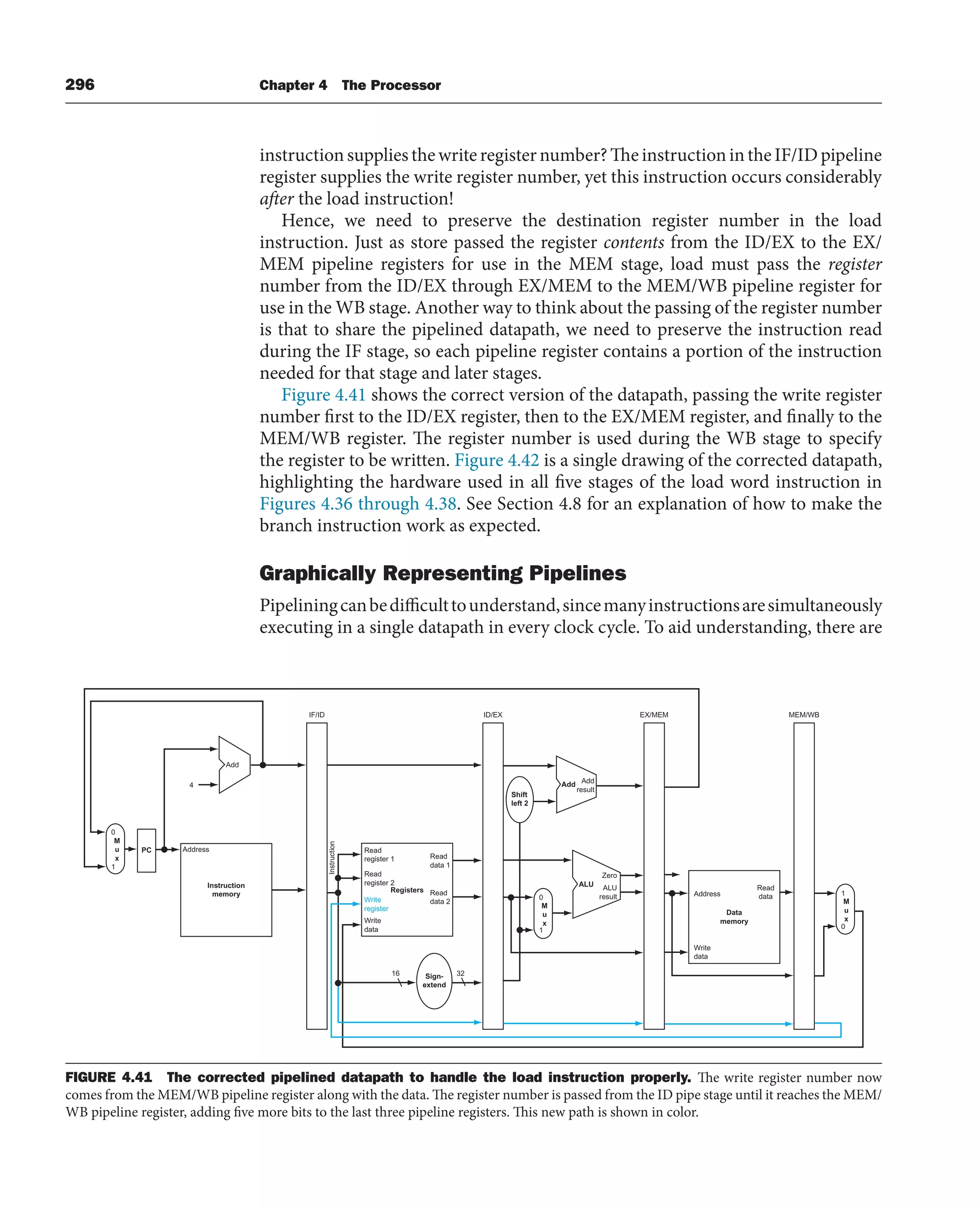 296 Chapter 4 The Processor
instructionsuppliesthewriteregisternumber?TheinstructionintheIF/IDpipeline
register supplies the write register number, yet this instruction occurs considerably
after the load instruction!
Hence, we need to preserve the destination register number in the load
instruction. Just as store passed the register contents from the ID/EX to the EX/
MEM pipeline registers for use in the MEM stage, load must pass the register
number from the ID/EX through EX/MEM to the MEM/WB pipeline register for
use in the WB stage. Another way to think about the passing of the register number
is that to share the pipelined datapath, we need to preserve the instruction read
during the IF stage, so each pipeline register contains a portion of the instruction
needed for that stage and later stages.
Figure 4.41 shows the correct version of the datapath, passing the write register
number first to the ID/EX register, then to the EX/MEM register, and finally to the
MEM/WB register. The register number is used during the WB stage to specify
the register to be written. Figure 4.42 is a single drawing of the corrected datapath,
highlighting the hardware used in all five stages of the load word instruction in
Figures 4.36 through 4.38. See Section 4.8 for an explanation of how to make the
branch instruction work as expected.
Graphically Representing Pipelines
Pipeliningcanbedifficulttounderstand,sincemanyinstructionsaresimultaneously
executing in a single datapath in every clock cycle. To aid understanding, there are
Add
Address
Instruction
memory
Read
register 1
Instruction
Read
register 2
Write
register
Write
data
Read
data 1
Read
data 2
Registers
Address
Write
data
Read
data
Data
memory
Add Add
result
ALU ALU
result
Zero
Shift
left 2
Sign-
extend
PC
4
ID/EX
IF/ID EX/MEM
16 32
0
M
u
x
1
0
M
u
x
1
1
M
u
x
0
MEM/WB
FIGURE 4.41 The corrected pipelined datapath to handle the load instruction properly. The write register number now
comes from the MEM/WB pipeline register along with the data. The register number is passed from the ID pipe stage until it reaches the MEM/
WB pipeline register, adding five more bits to the last three pipeline registers. This new path is shown in color.
 