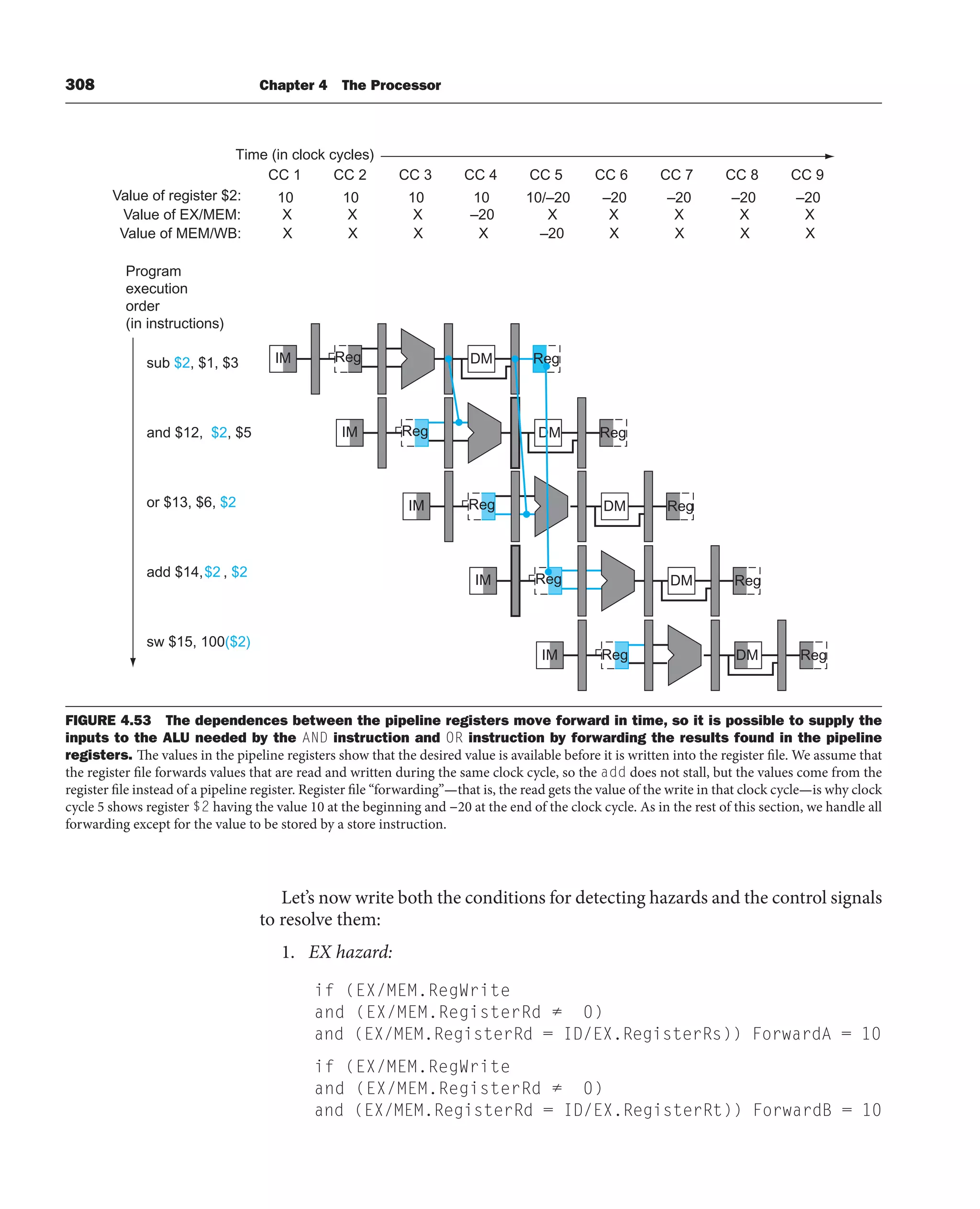 308 Chapter 4 The Processor
Let’s now write both the conditions for detecting hazards and the control signals
to resolve them:
1. EX hazard:
if (EX/MEM.RegWrite
and (EX/MEM.RegisterRd ≠ 0)
and (EX/MEM.RegisterRd = ID/EX.RegisterRs)) ForwardA = 10
if (EX/MEM.RegWrite
and (EX/MEM.RegisterRd ≠ 0)
and (EX/MEM.RegisterRd = ID/EX.RegisterRt)) ForwardB = 10
Program
execution
order
(in instructions)
sub $2, $1, $3
and $12, $2, $5
or $13, $6, $2
add $14,$2 , $2
sw $15, 100($2)
Time (in clock cycles)
CC 1 CC 2 CC 3 CC 4 CC 5 CC 6 CC 7 CC 8 CC 9
IM Reg Reg
IM Reg Reg
IM Reg Reg
IM Reg Reg
IM DM
DM
DM
DM
DM
Reg Reg
10 10 10 10 10/–20 –20 –20 –20 –20
Value of register $2:
Value of EX/MEM: X X X –20 X X X X X
Value of MEM/WB: X X X X –20 X X X X
FIGURE 4.53 The dependences between the pipeline registers move forward in time, so it is possible to supply the
inputs to the ALU needed by the AND instruction and OR instruction by forwarding the results found in the pipeline
registers. The values in the pipeline registers show that the desired value is available before it is written into the register file. We assume that
the register file forwards values that are read and written during the same clock cycle, so the add does not stall, but the values come from the
register file instead of a pipeline register. Register file “forwarding”—that is, the read gets the value of the write in that clock cycle—is why clock
cycle 5 shows register $2 having the value 10 at the beginning and −20 at the end of the clock cycle. As in the rest of this section, we handle all
forwarding except for the value to be stored by a store instruction.
 