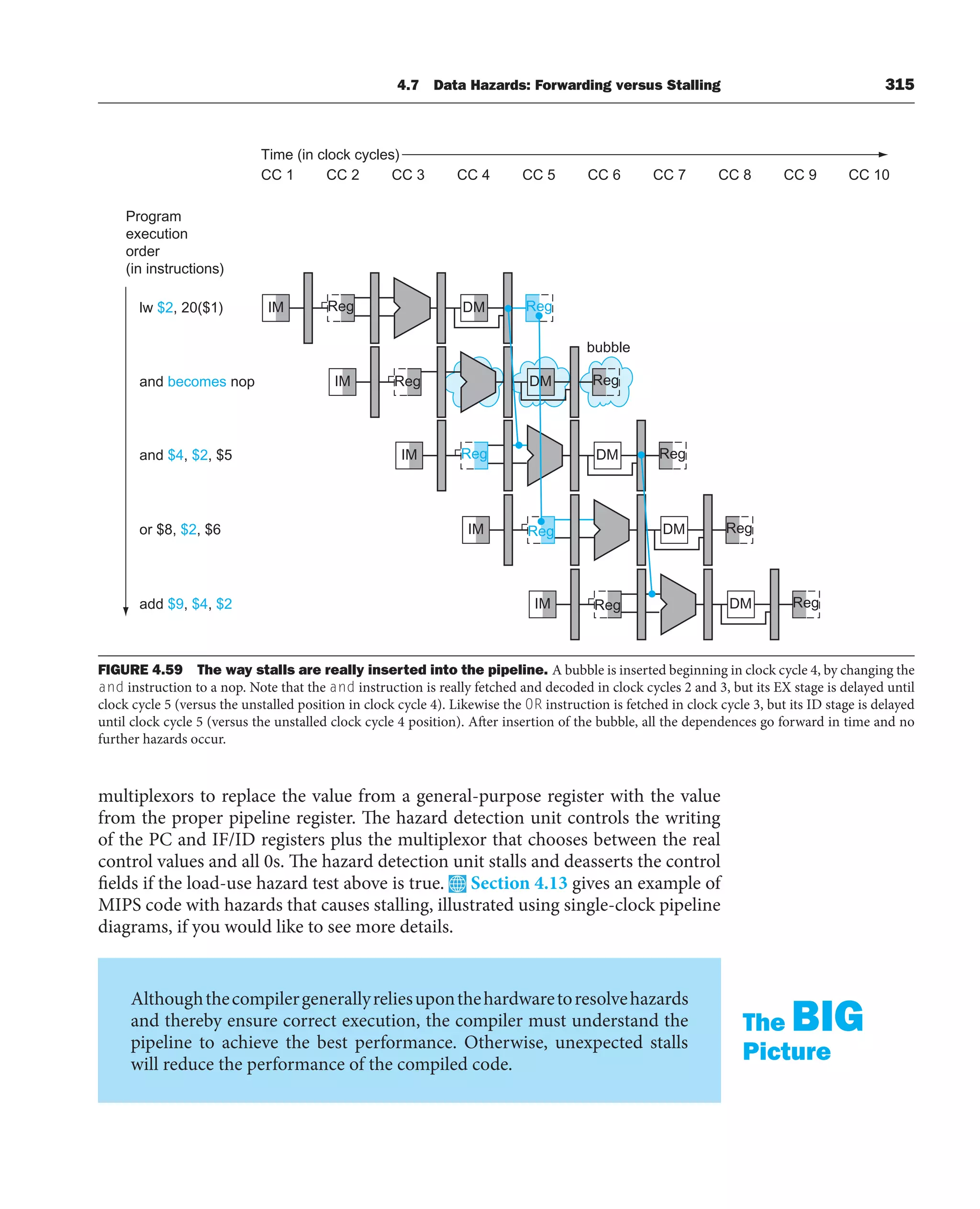 4.7 Data Hazards: Forwarding versus Stalling 315
multiplexors to replace the value from a general-purpose register with the value
from the proper pipeline register. The hazard detection unit controls the writing
of the PC and IF/ID registers plus the multiplexor that chooses between the real
control values and all 0s. The hazard detection unit stalls and deasserts the control
fields if the load-use hazard test above is true. Section 4.13 gives an example of
MIPS code with hazards that causes stalling, illustrated using single-clock pipeline
diagrams, if you would like to see more details.
Althoughthecompilergenerallyreliesuponthehardwaretoresolvehazards
and thereby ensure correct execution, the compiler must understand the
pipeline to achieve the best performance. Otherwise, unexpected stalls
will reduce the performance of the compiled code.
The BIG
Picture
bubble
Program
execution
order
(in instructions)
lw $2, 20($1)
and becomes nop
and $4, $2, $5
or $8, $2, $6
add $9, $4, $2
Time (in clock cycles)
CC 1 CC 2 CC 3 CC 4 CC 5 CC 6 CC 7 CC 8 CC 9 CC 10
IM DM
Reg Reg
IM DM
Reg Reg
IM DM
Reg Reg
IM DM
Reg Reg
IM DM
Reg Reg
FIGURE 4.59 The way stalls are really inserted into the pipeline. A bubble is inserted beginning in clock cycle 4, by changing the
and instruction to a nop. Note that the and instruction is really fetched and decoded in clock cycles 2 and 3, but its EX stage is delayed until
clock cycle 5 (versus the unstalled position in clock cycle 4). Likewise the OR instruction is fetched in clock cycle 3, but its ID stage is delayed
until clock cycle 5 (versus the unstalled clock cycle 4 position). After insertion of the bubble, all the dependences go forward in time and no
further hazards occur.
 