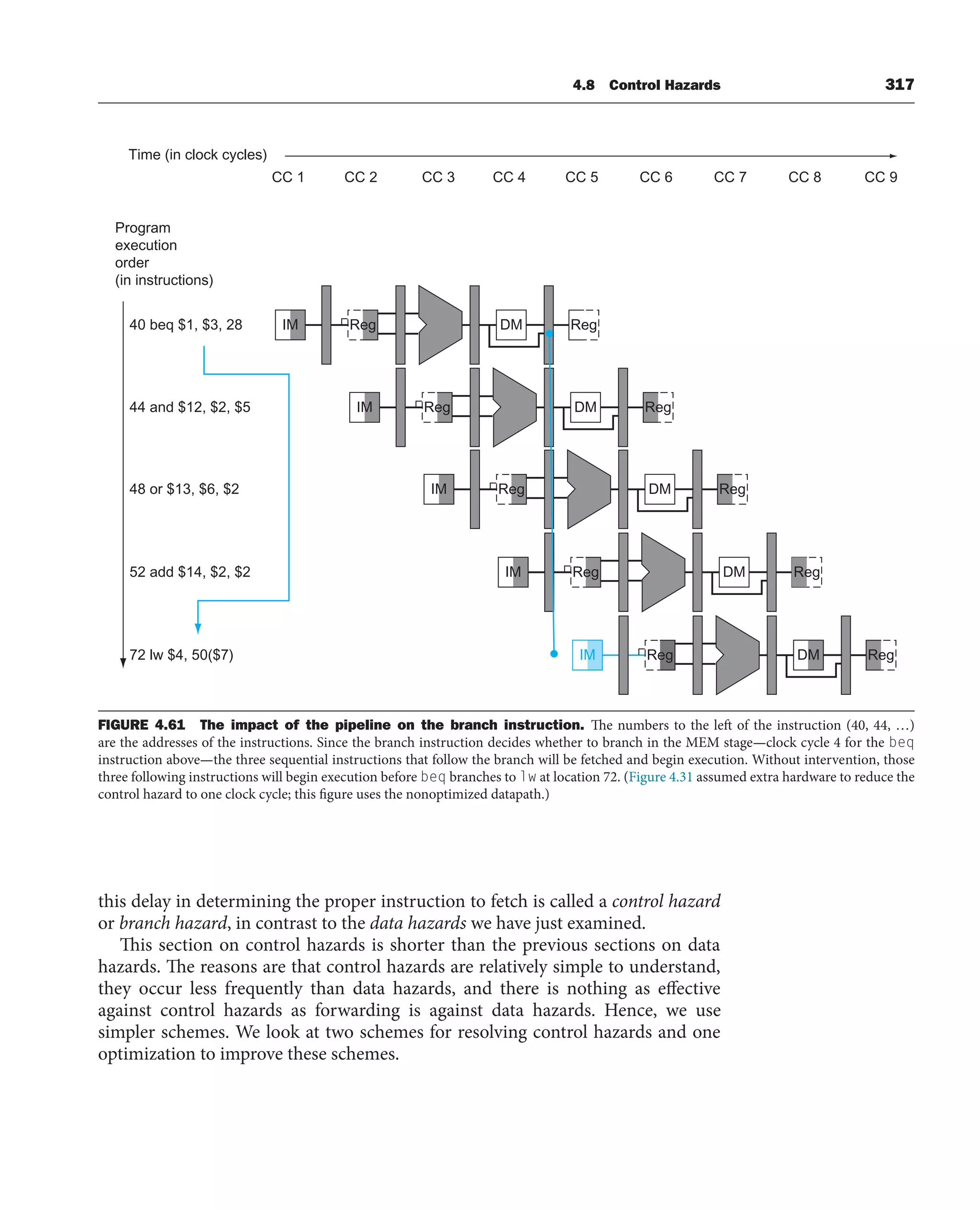 4.8 Control Hazards 317
this delay in determining the proper instruction to fetch is called a control hazard
or branch hazard, in contrast to the data hazards we have just examined.
This section on control hazards is shorter than the previous sections on data
hazards. The reasons are that control hazards are relatively simple to understand,
they occur less frequently than data hazards, and there is nothing as effective
against control hazards as forwarding is against data hazards. Hence, we use
simpler schemes. We look at two schemes for resolving control hazards and one
optimization to improve these schemes.
Reg
Program
execution
order
(in instructions)
40 beq $1, $3, 28
44 and $12, $2, $5
48 or $13, $6, $2
52 add $14, $2, $2
72 lw $4, 50($7)
Time (in clock cycles)
CC 1 CC 2 CC 3 CC 4 CC 5 CC 6 CC 7 CC 8 CC 9
IM DM
Reg Reg
IM DM
Reg Reg
IM DM Reg
IM DM
Reg Reg
IM DM
Reg Reg
FIGURE 4.61 The impact of the pipeline on the branch instruction. The numbers to the left of the instruction (40, 44, …)
are the addresses of the instructions. Since the branch instruction decides whether to branch in the MEM stage—clock cycle 4 for the beq
instruction above—the three sequential instructions that follow the branch will be fetched and begin execution. Without intervention, those
three following instructions will begin execution before beq branches to lw at location 72. (Figure 4.31 assumed extra hardware to reduce the
control hazard to one clock cycle; this figure uses the nonoptimized datapath.)
 